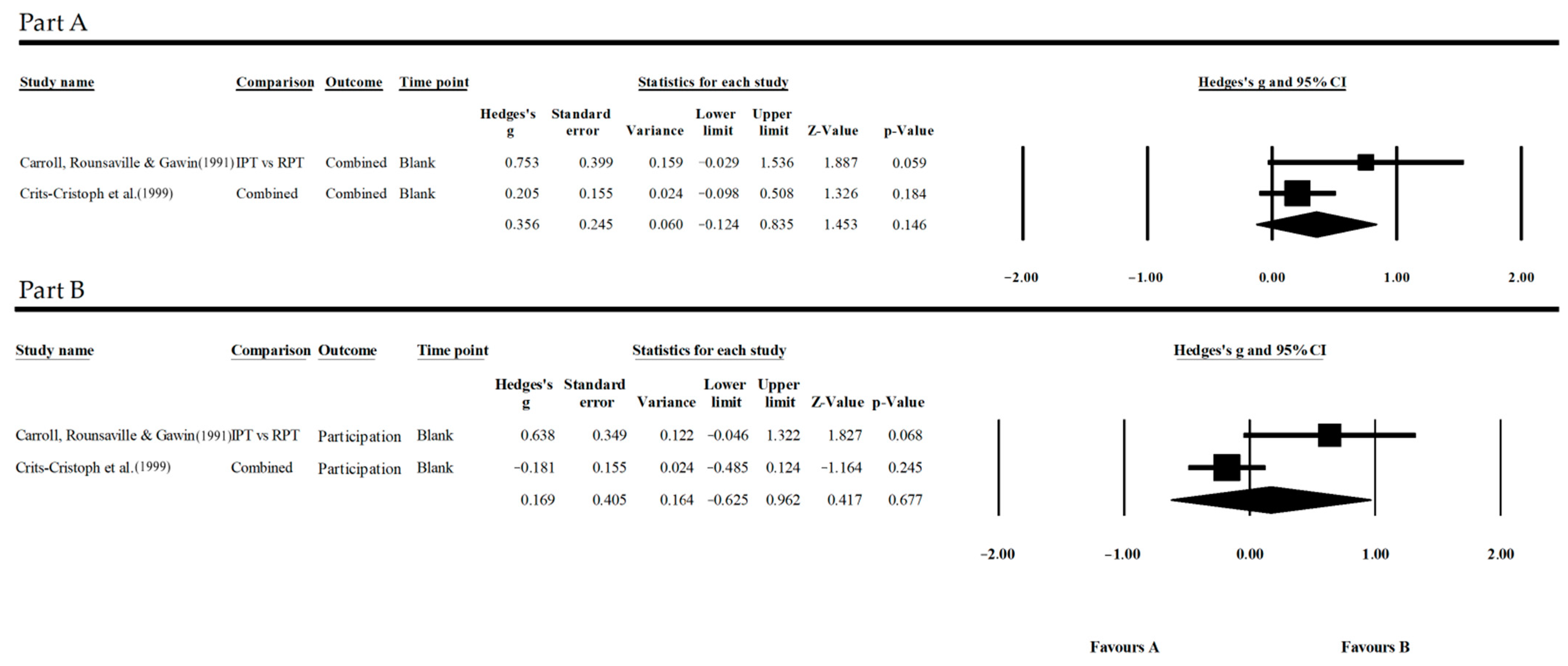 Jpm 13 01469 g003 Jpm 13 01469 g003