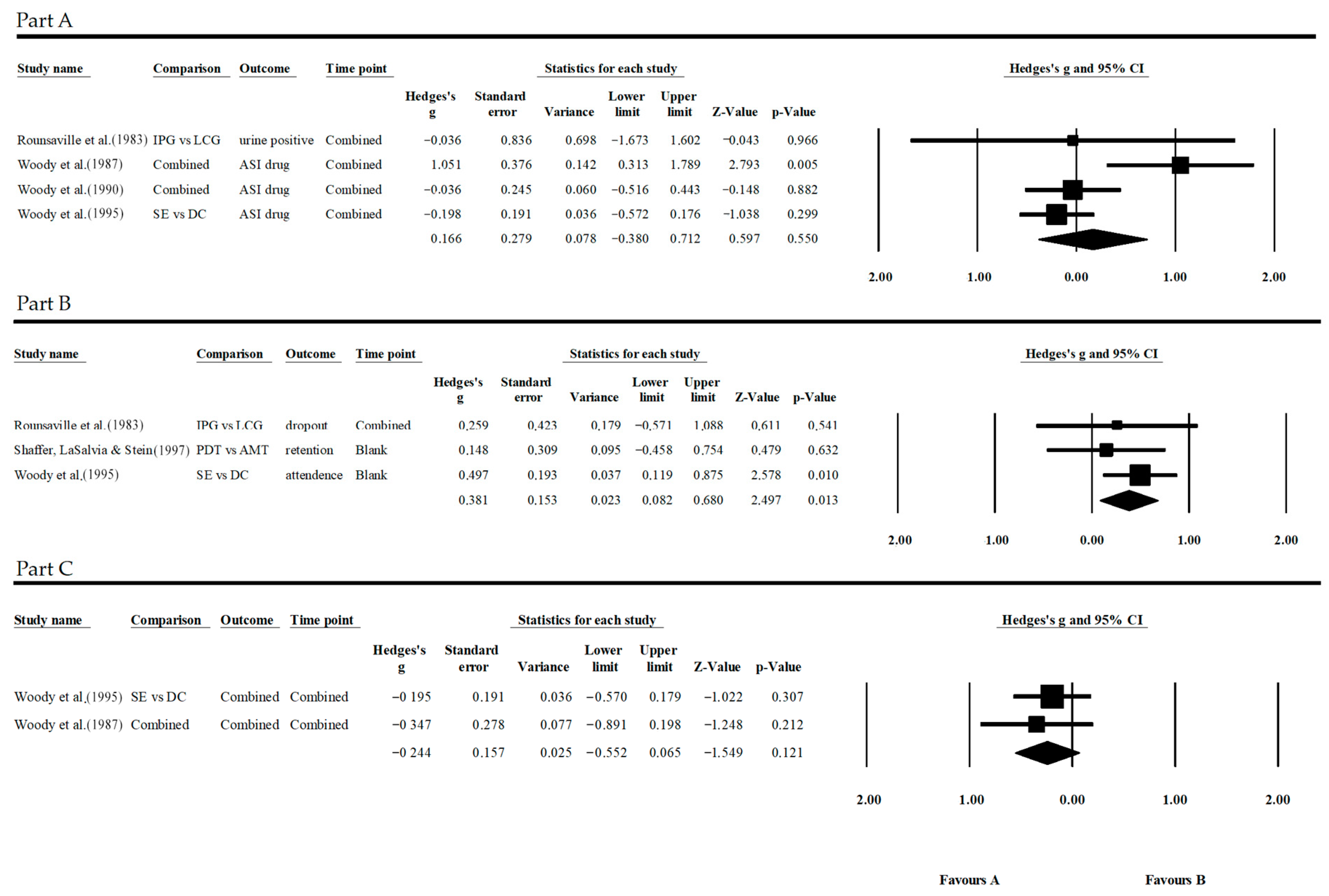 Jpm 13 01469 g004 Jpm 13 01469 g004