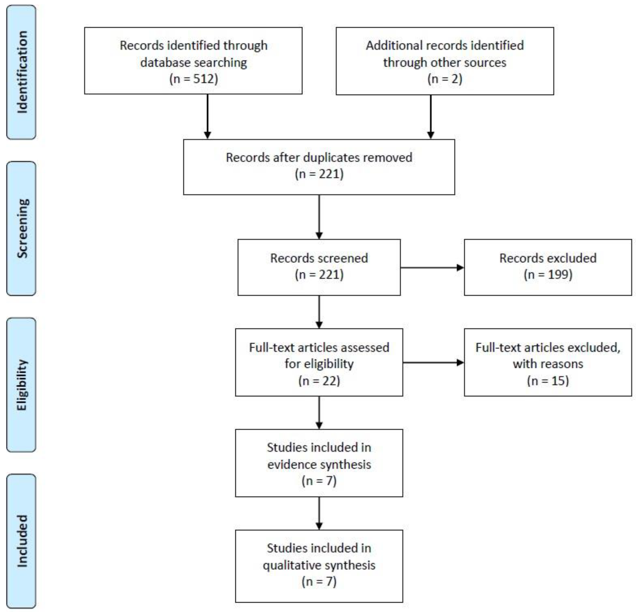 Jpm 13 01483 g001 Jpm 13 01483 g001