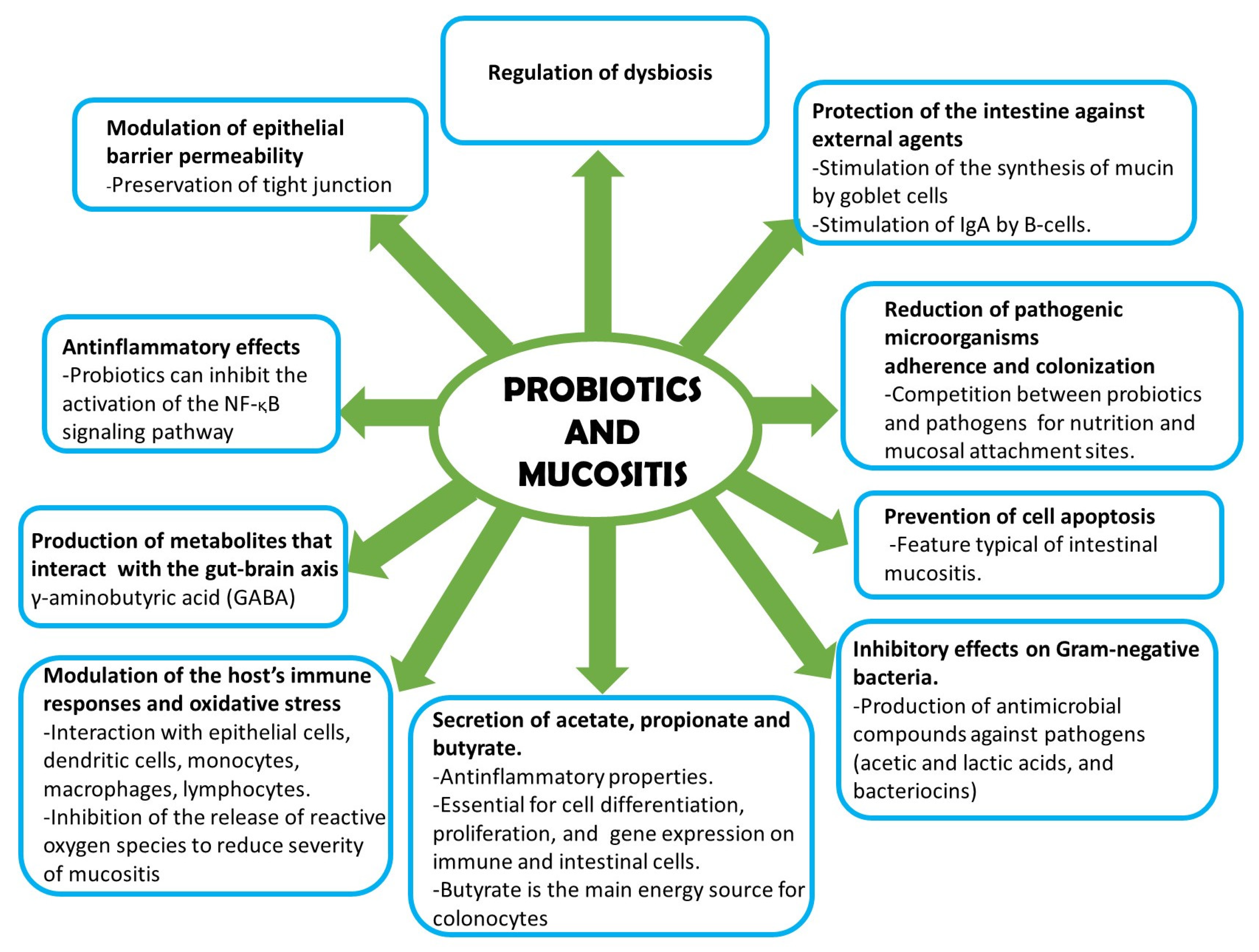 Jpm 13 01487 g002 Jpm 13 01487 g002