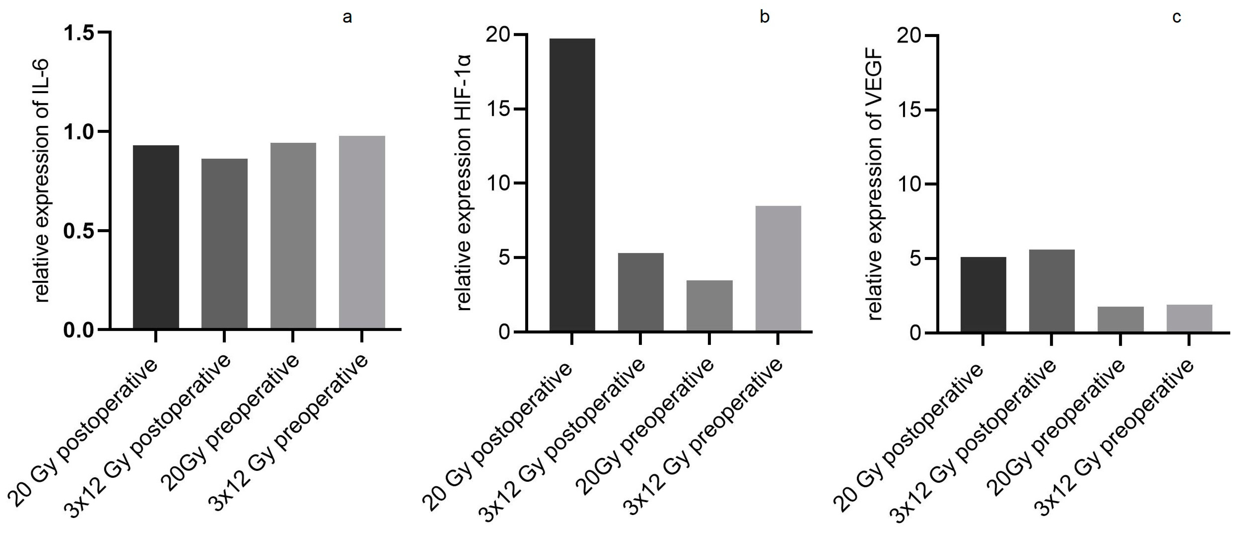 Jpm 13 01514 g007 Jpm 13 01514 g007