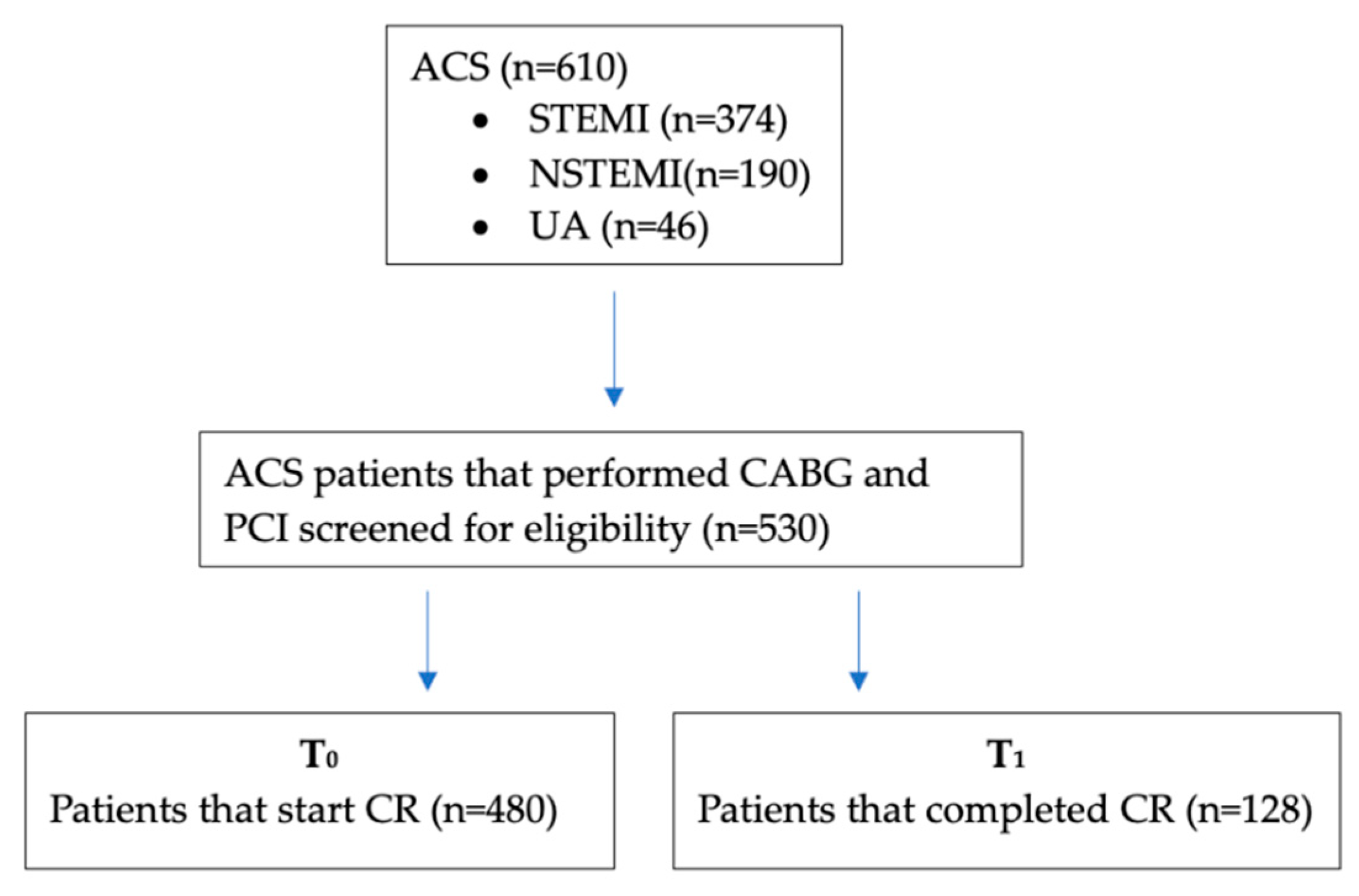 Jpm 13 01516 g001 Jpm 13 01516 g001