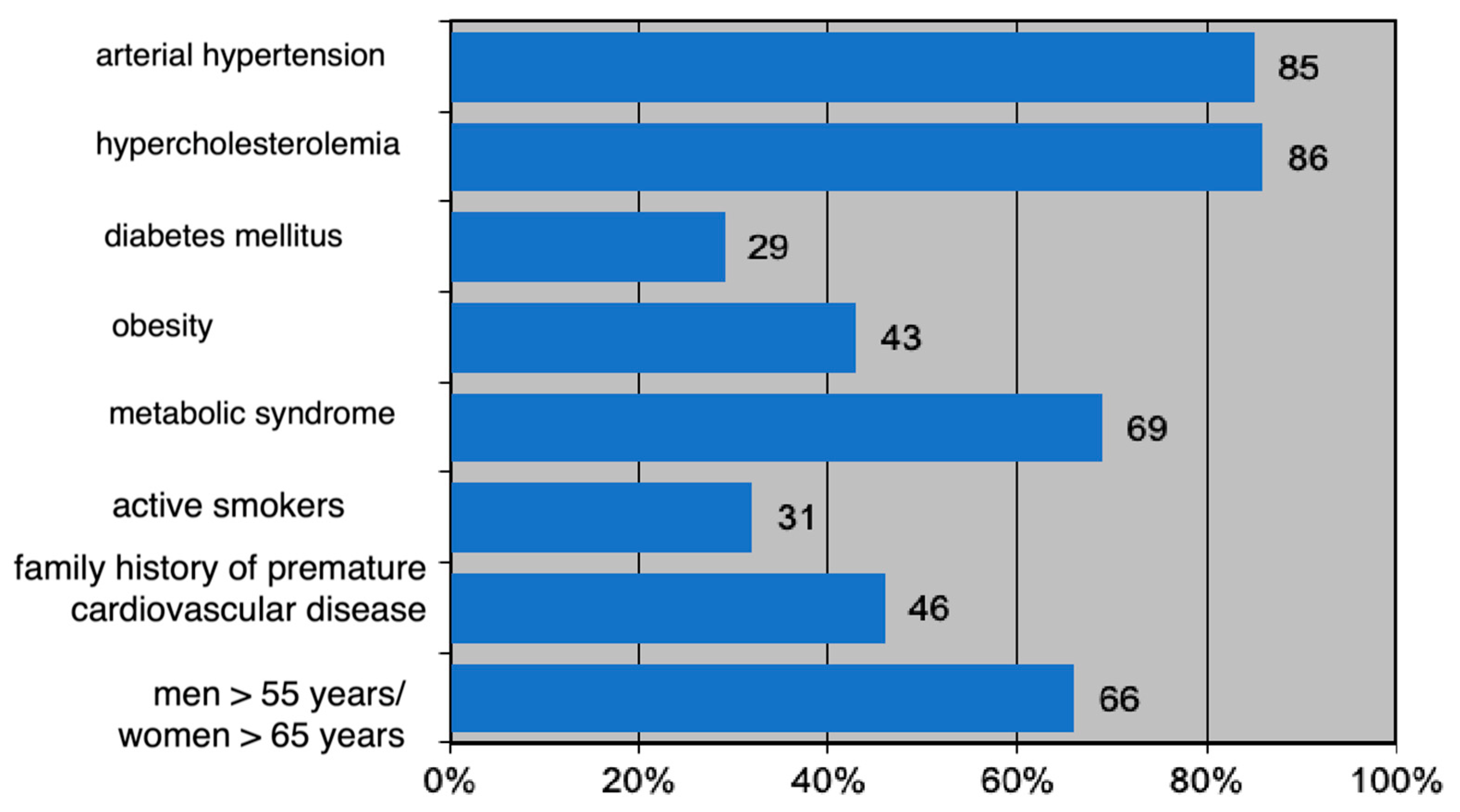Jpm 13 01516 g002 Jpm 13 01516 g002
