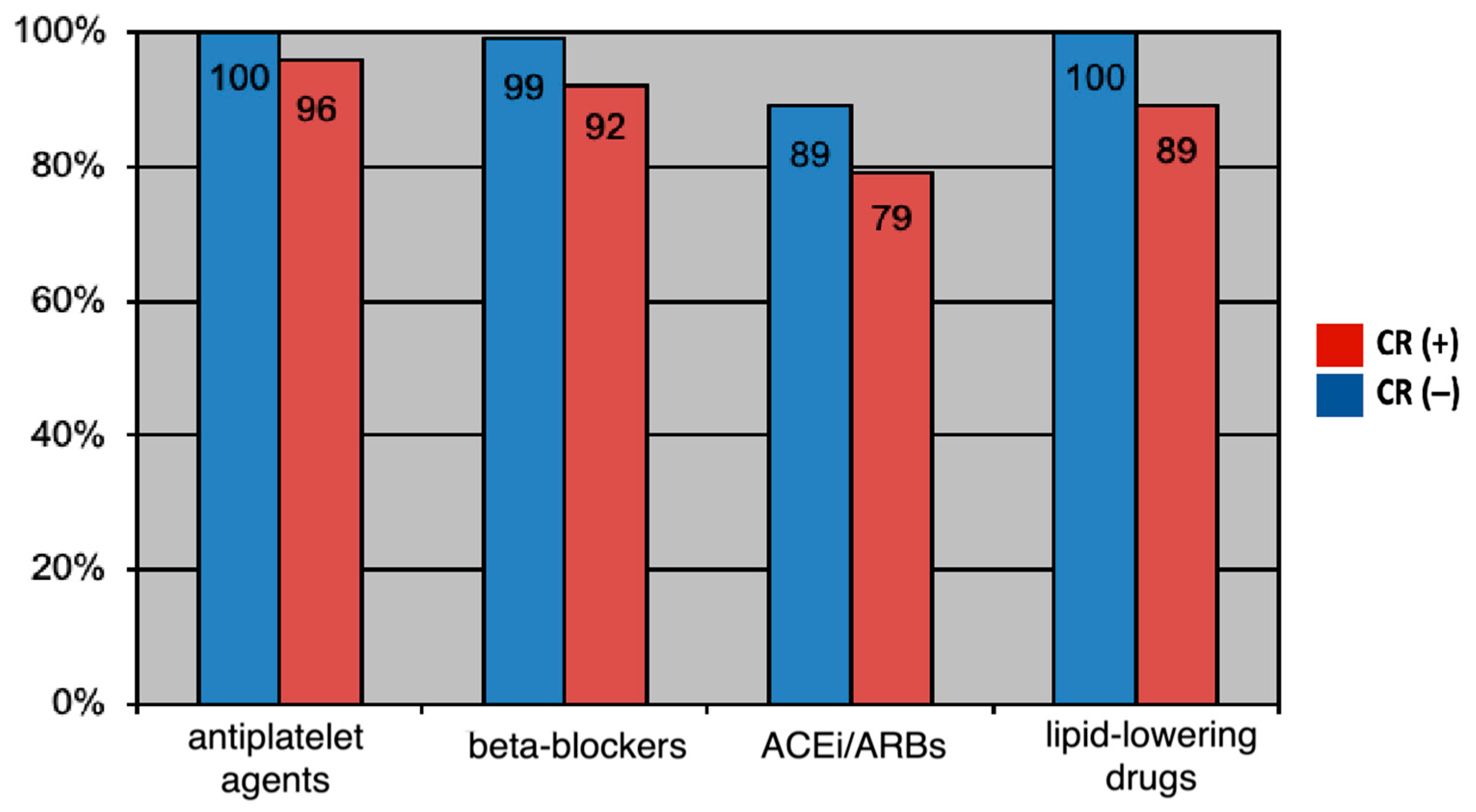 Jpm 13 01516 g003 Jpm 13 01516 g003