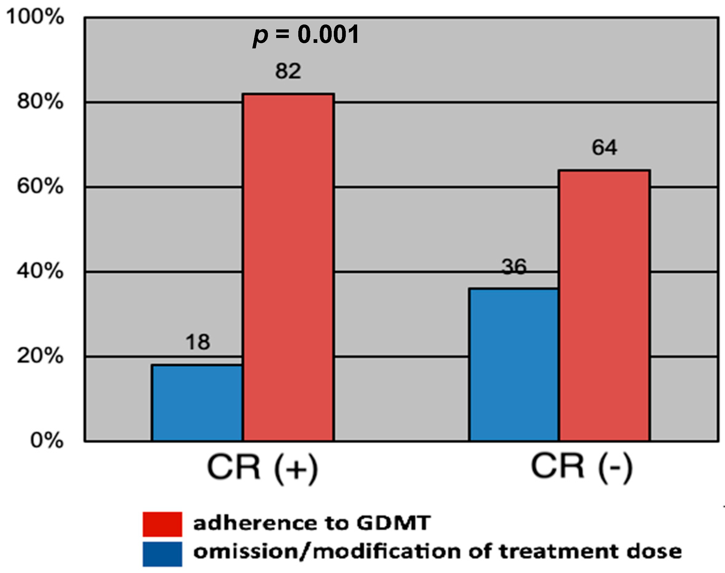 Jpm 13 01516 g004 Jpm 13 01516 g004