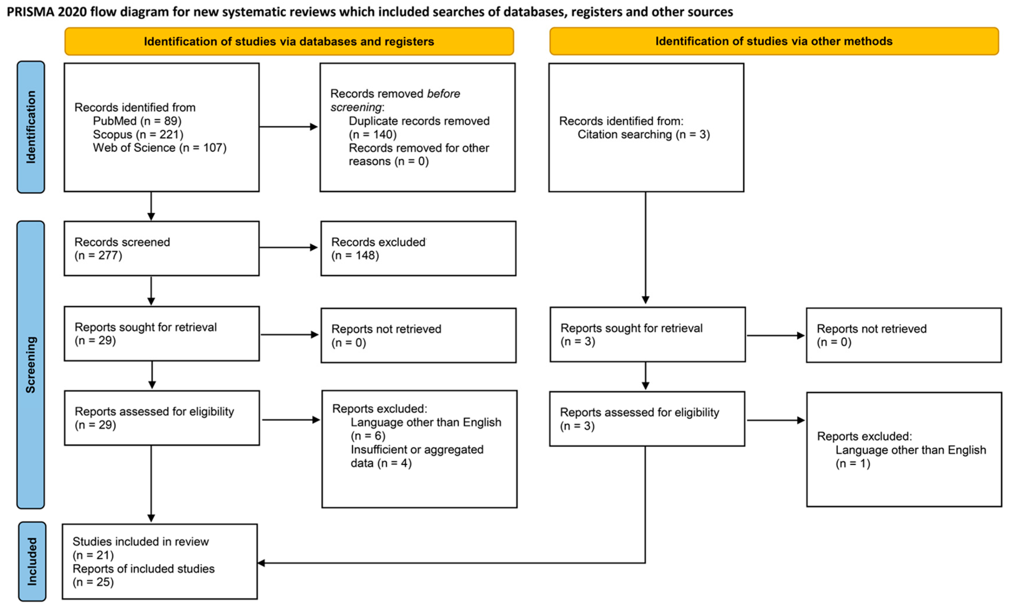 Jpm 13 01532 g001 Jpm 13 01532 g001