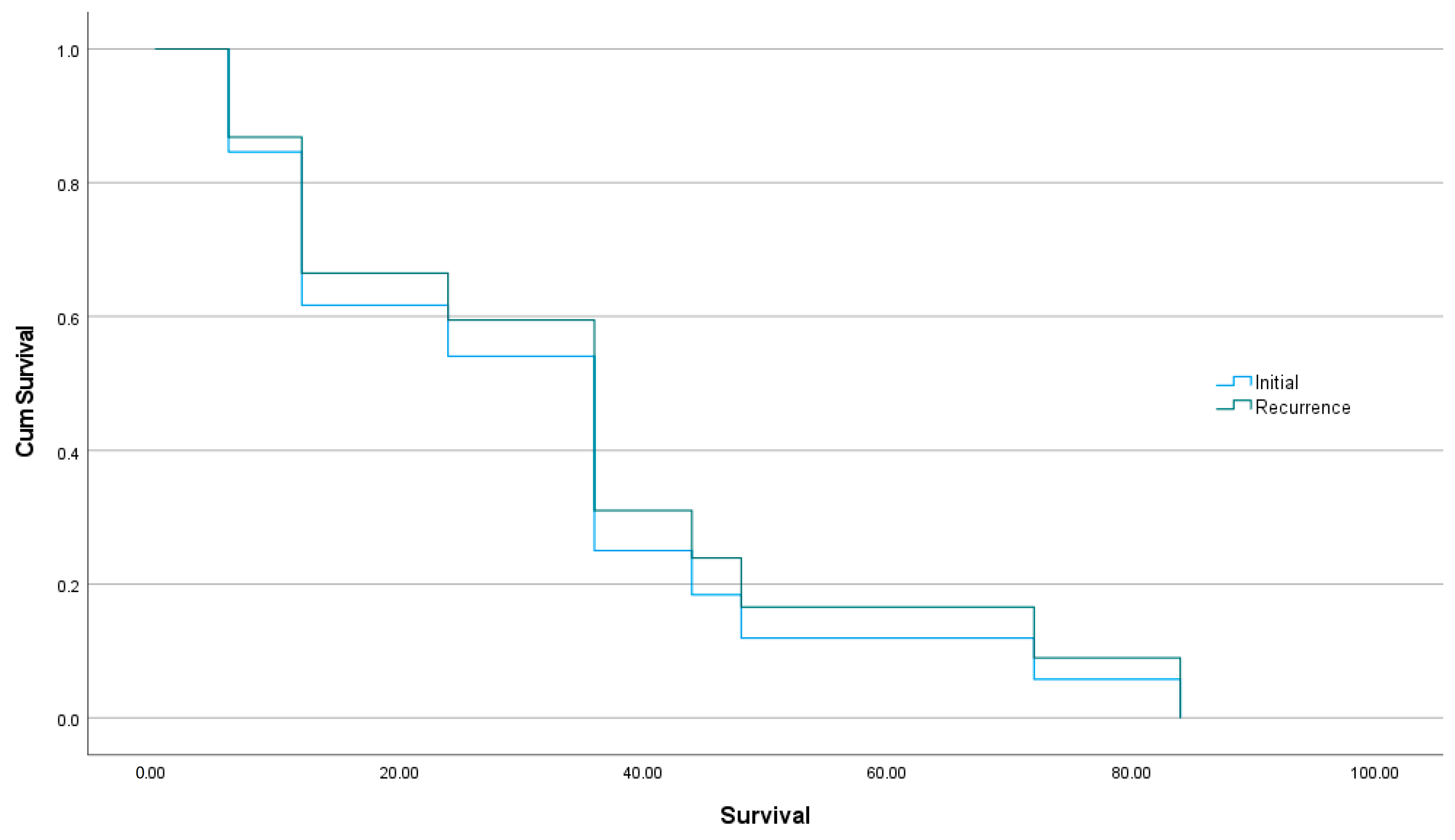 Jpm 13 01532 g002 Jpm 13 01532 g002