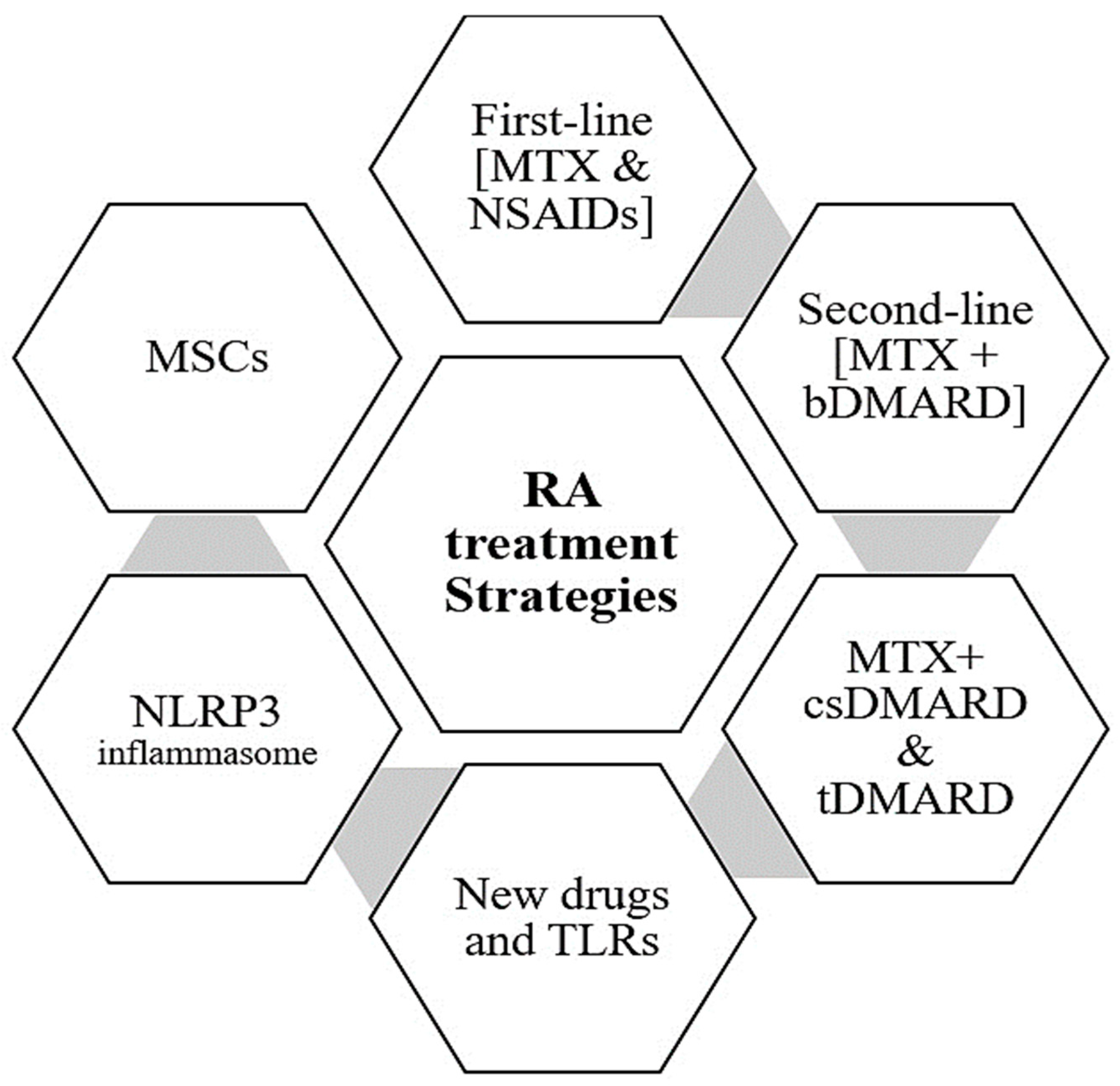 JPM Free FullText NetworkBased In Silico Analysis of New Combinations of Modern Drug
