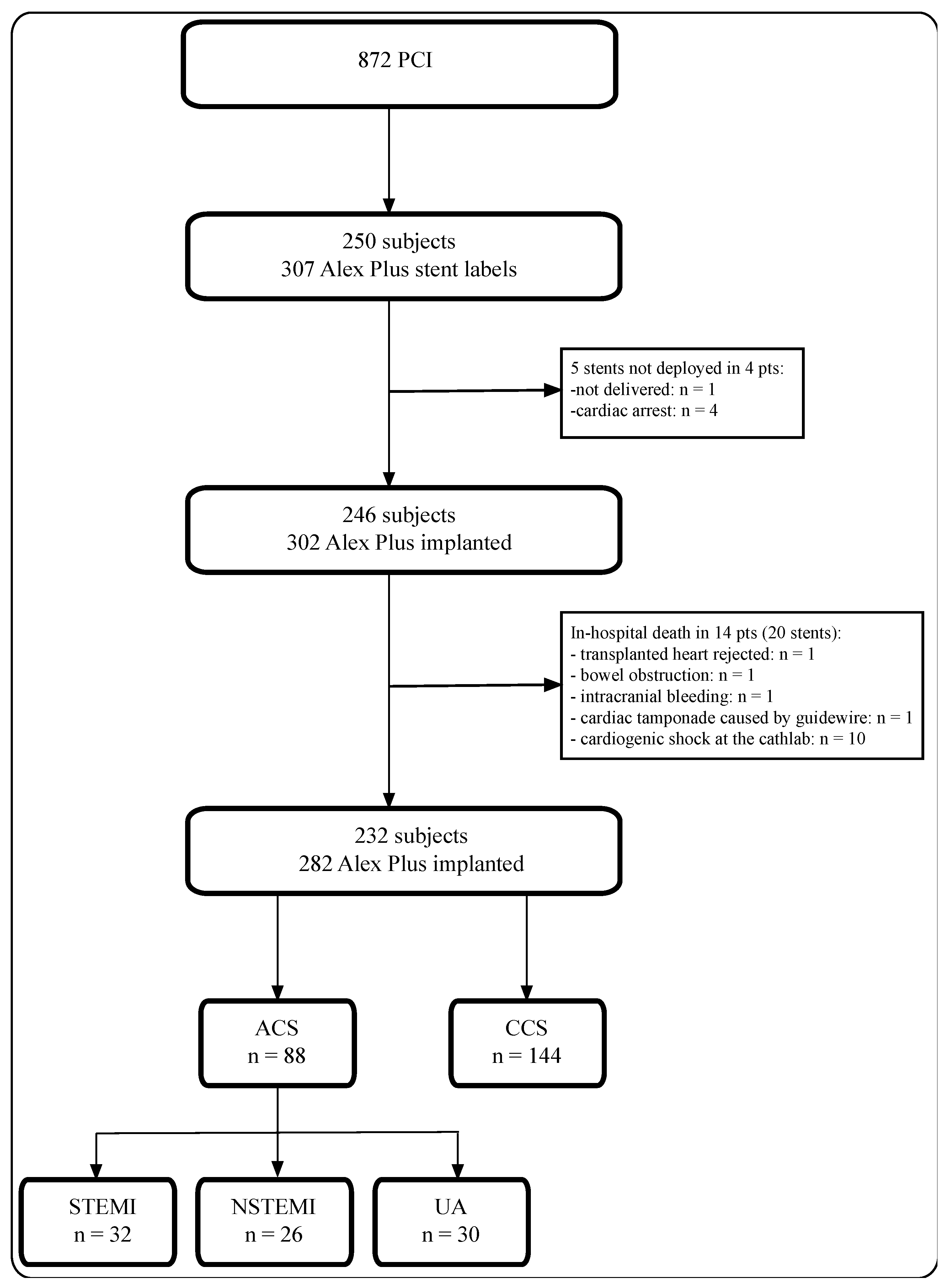 Jpm 13 01573 g001 Jpm 13 01573 g001