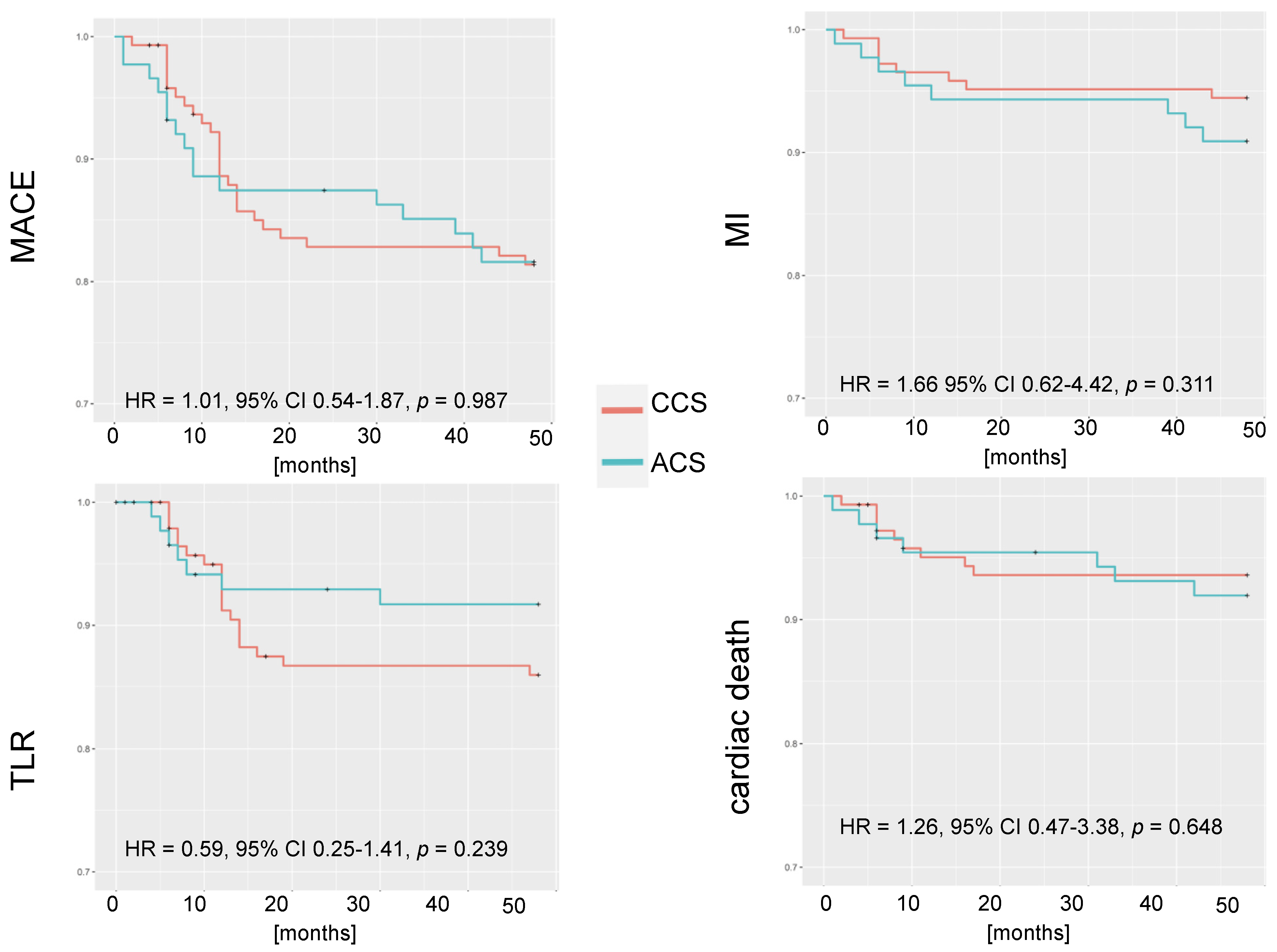 Jpm 13 01573 g002 Jpm 13 01573 g002