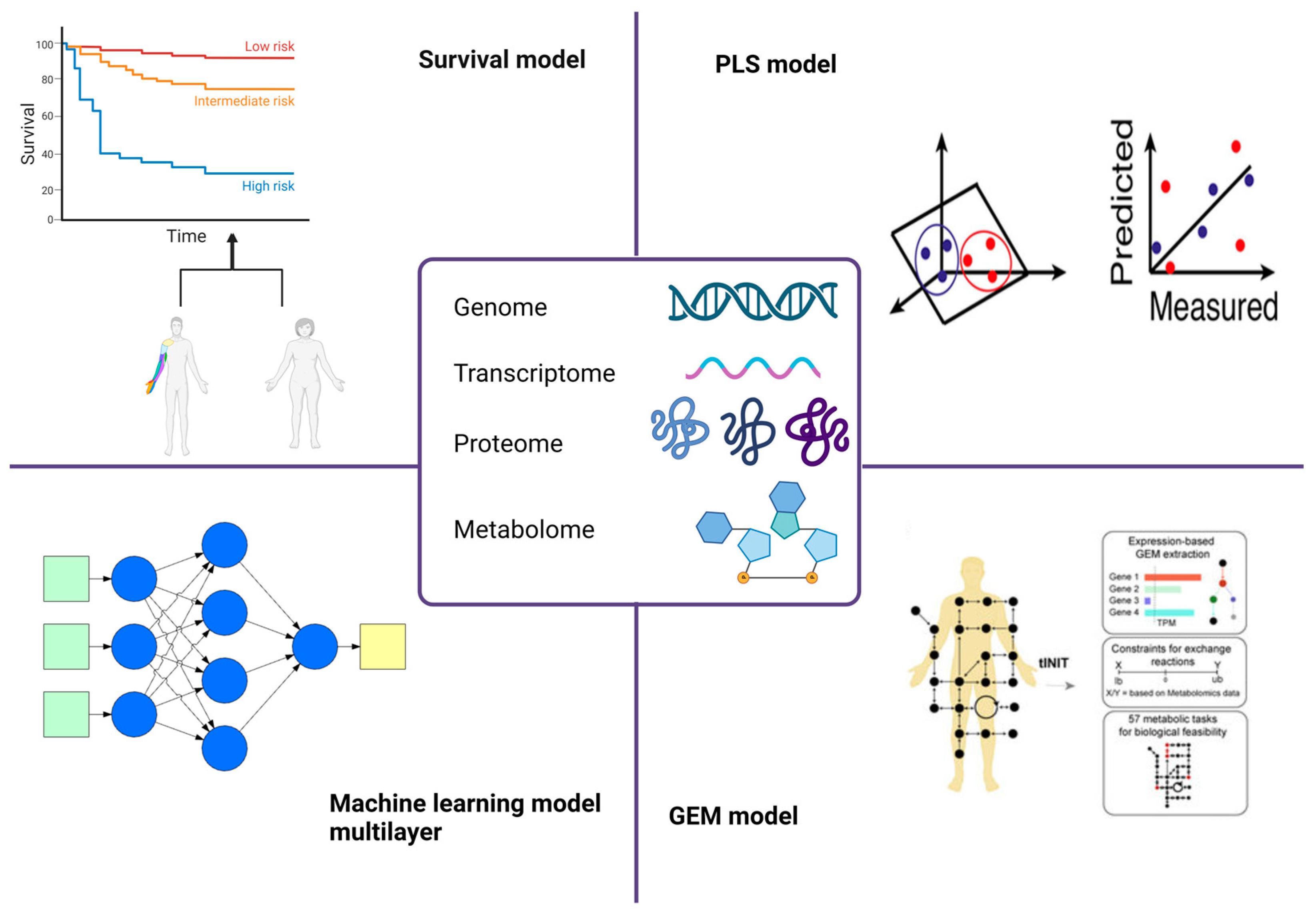 Jpm 13 01590 g002 Jpm 13 01590 g002