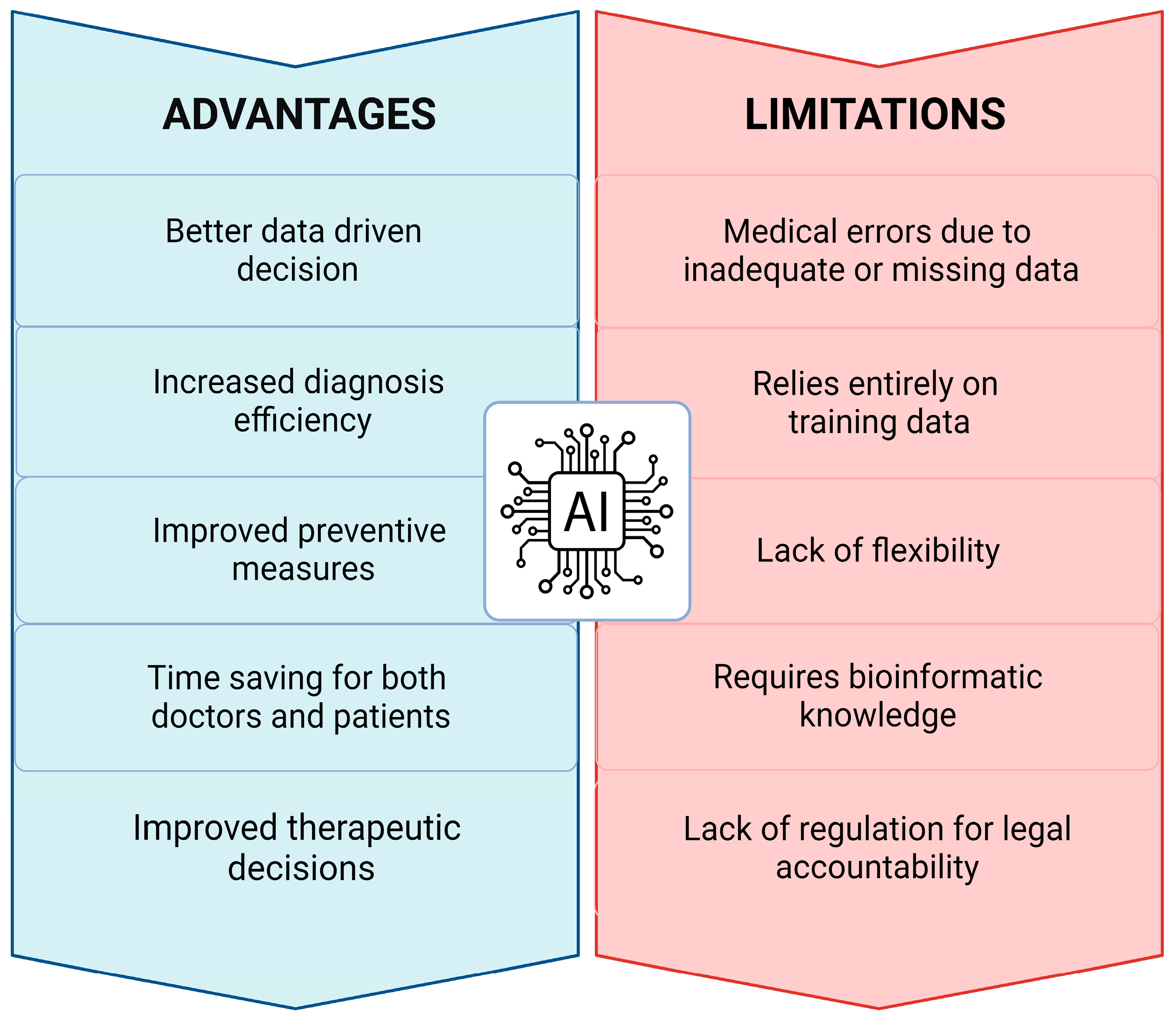 Jpm 13 01590 g003 Jpm 13 01590 g003