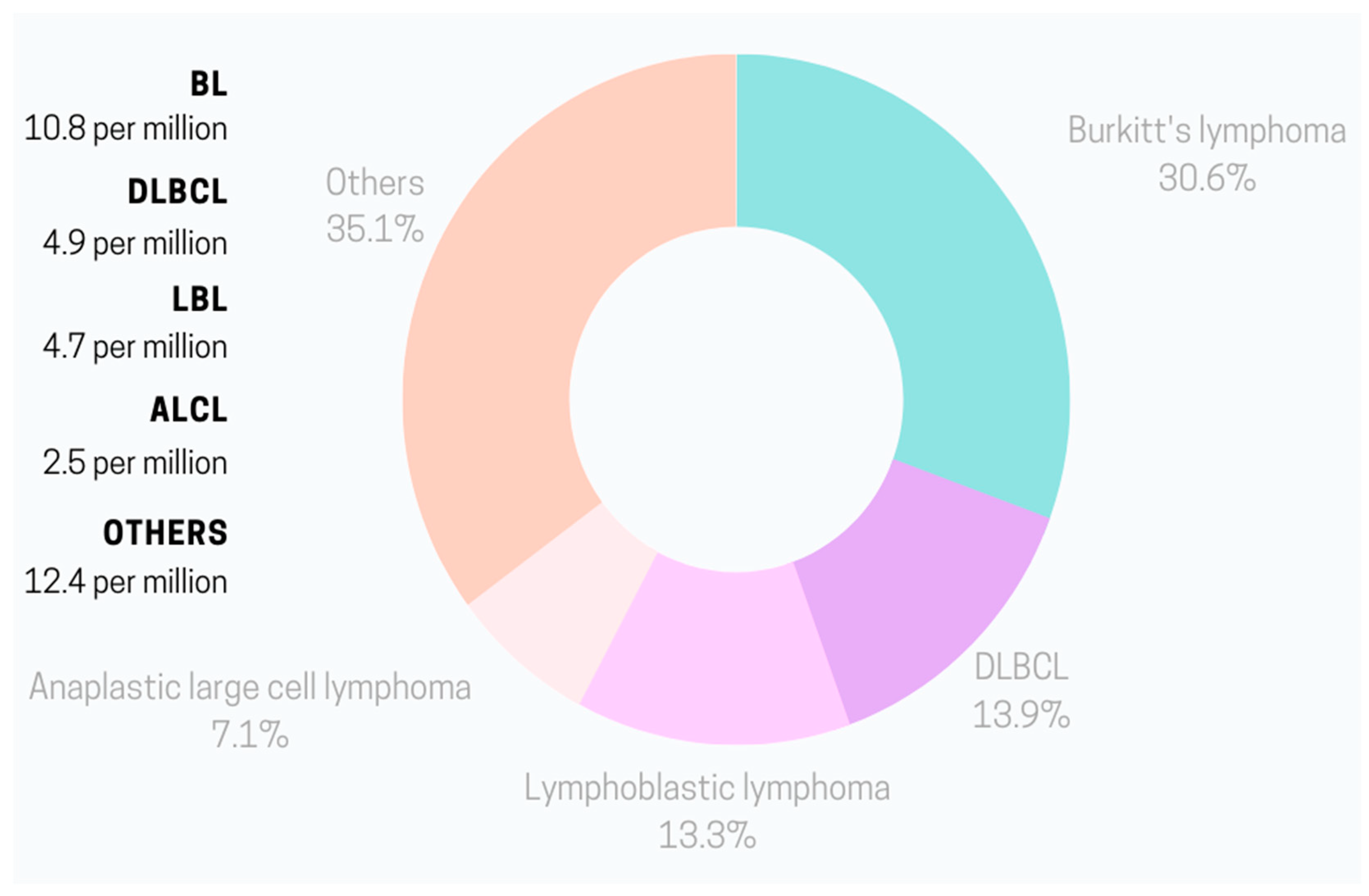 Ta The Interplay between T Cells and Cancer: The Basis of