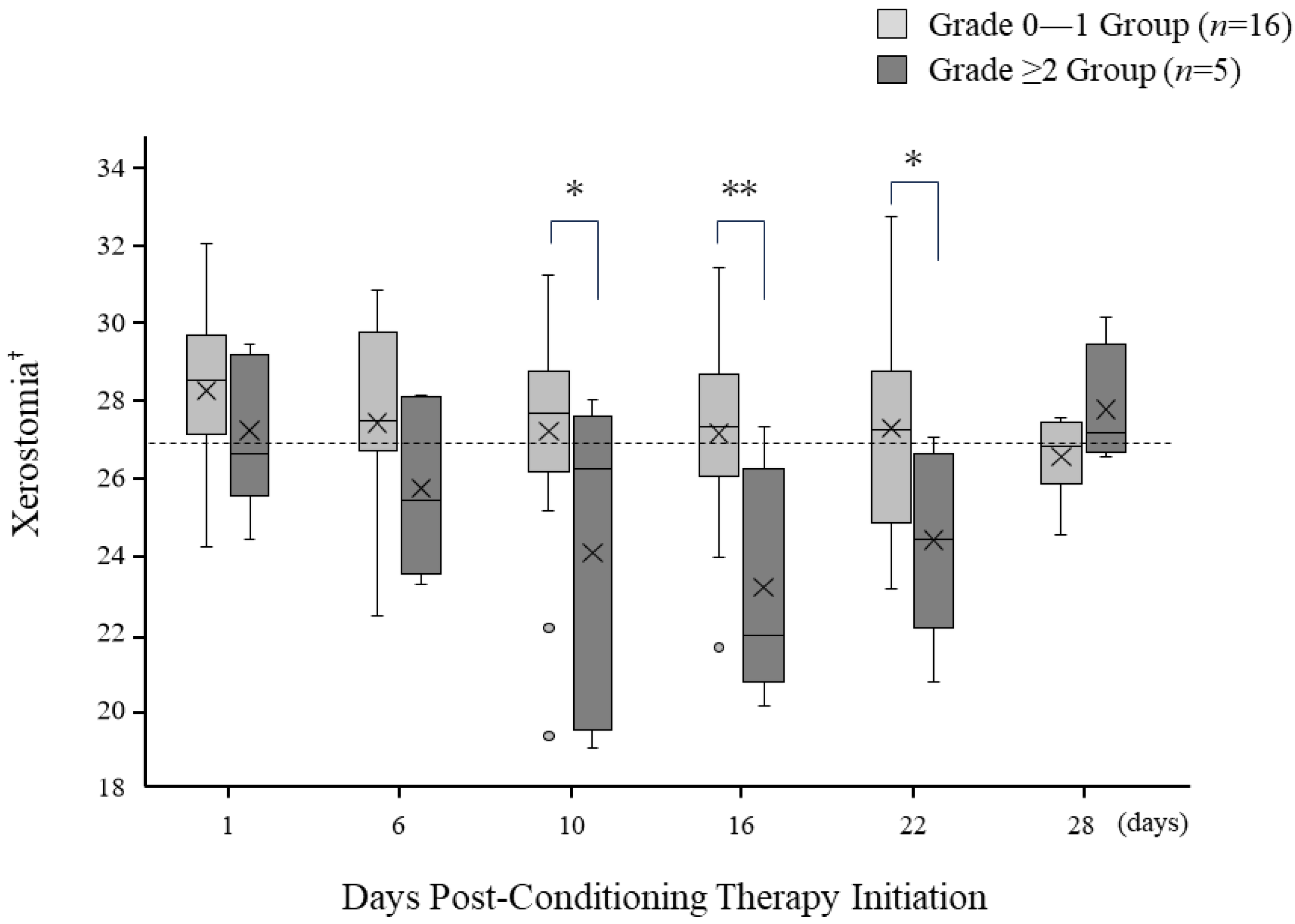 Jpm 13 01603 g003 Jpm 13 01603 g003