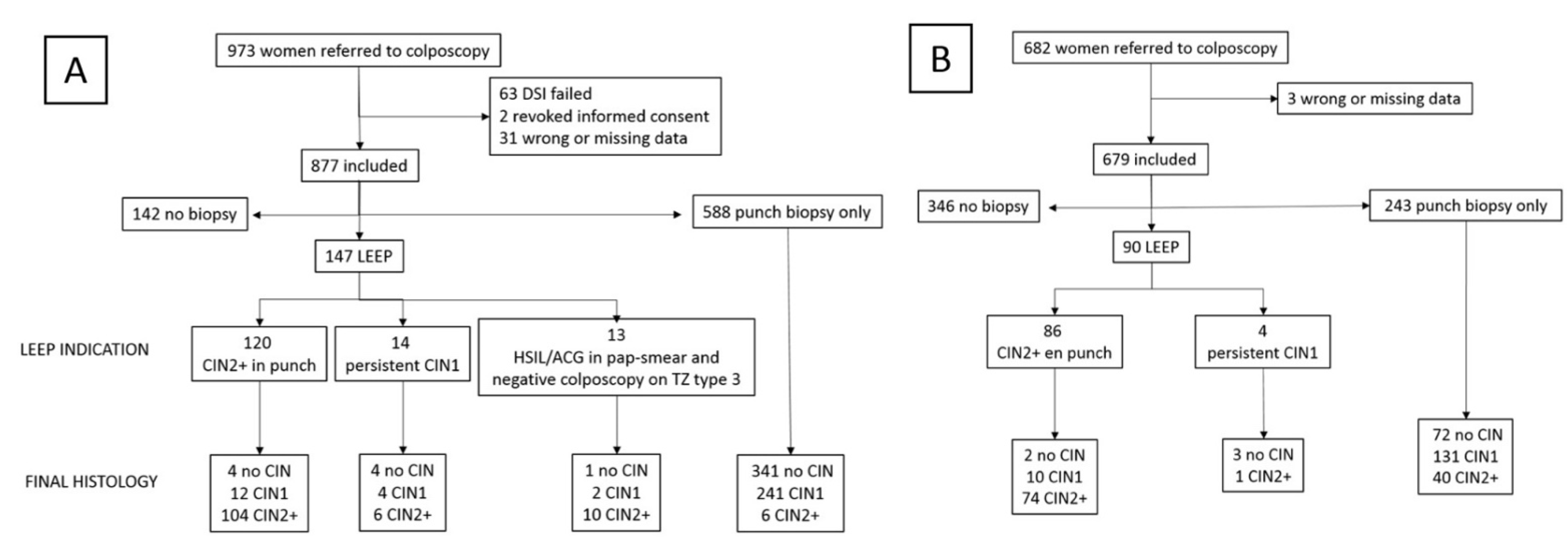 Jpm 13 01605 g003 Jpm 13 01605 g003