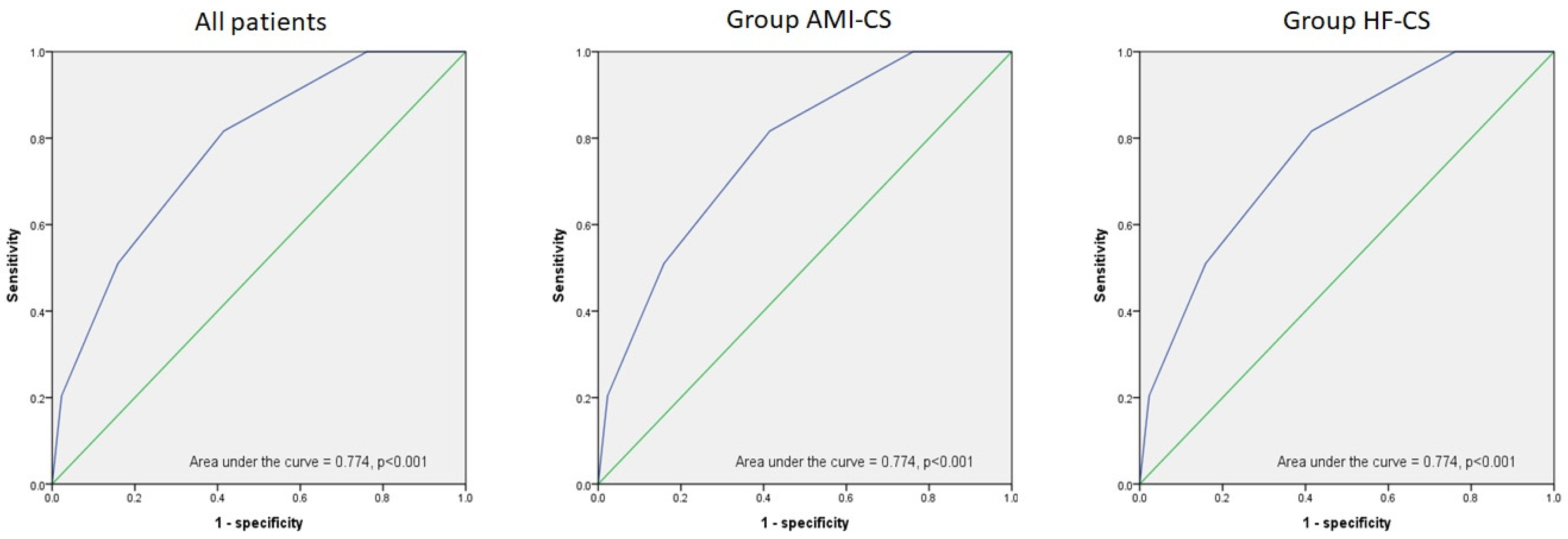 Jpm 13 01614 g002 Jpm 13 01614 g002