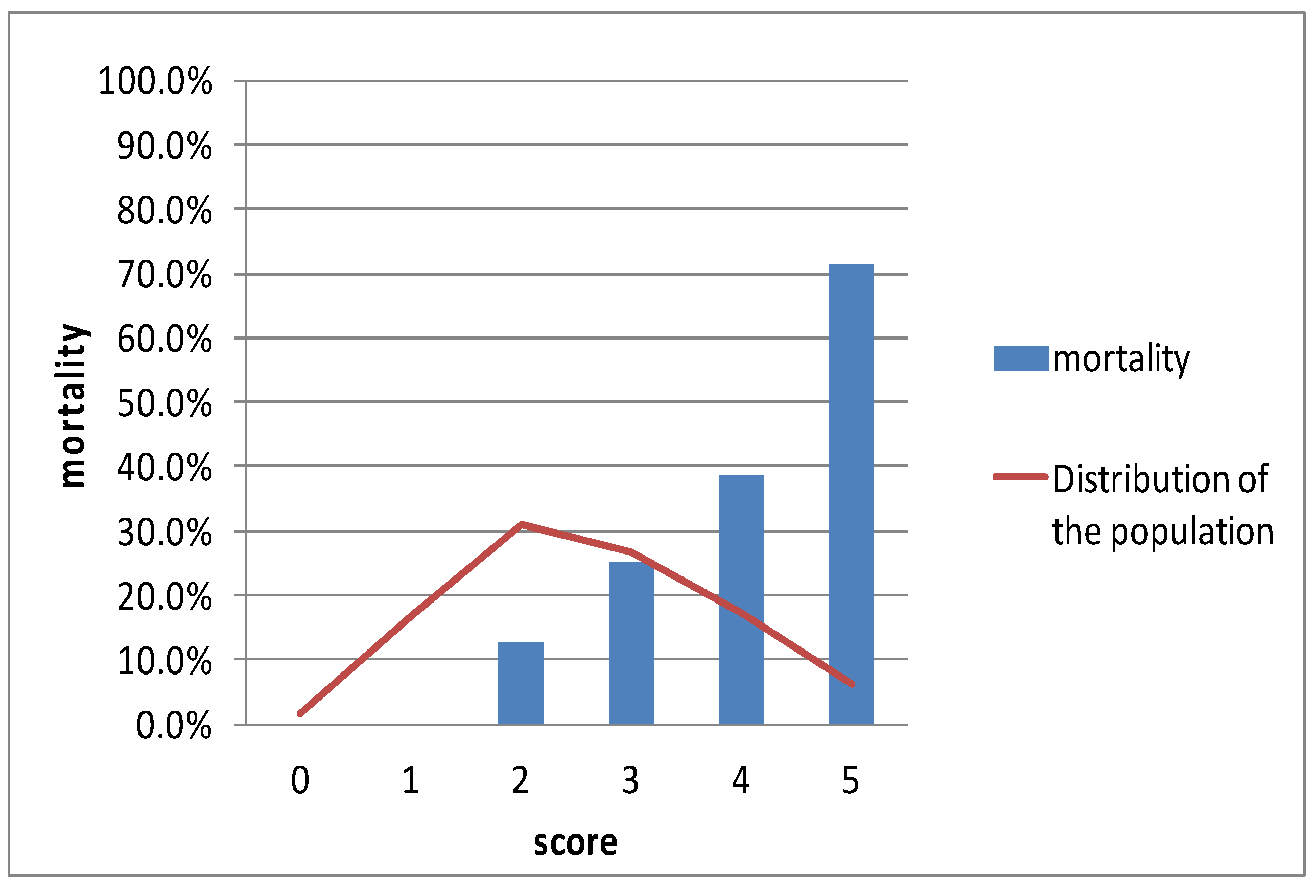 Jpm 13 01614 g003 Jpm 13 01614 g003