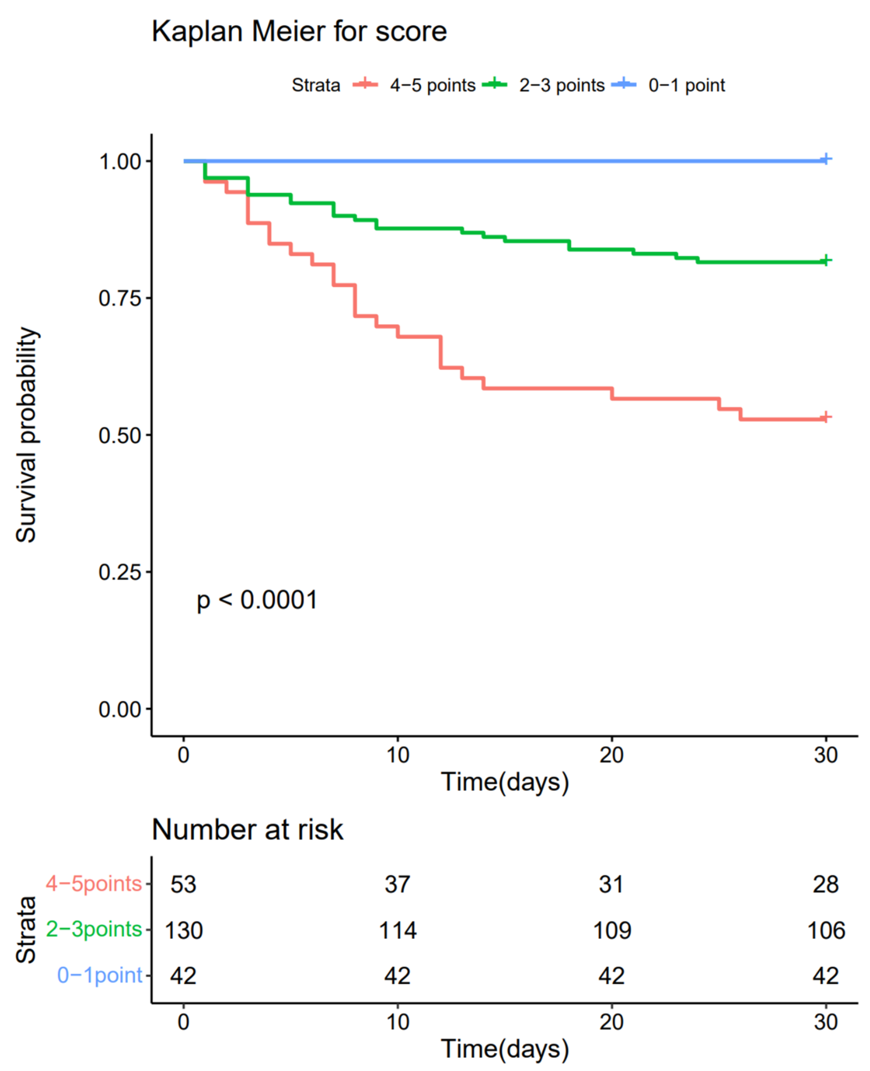 Jpm 13 01614 g004 Jpm 13 01614 g004