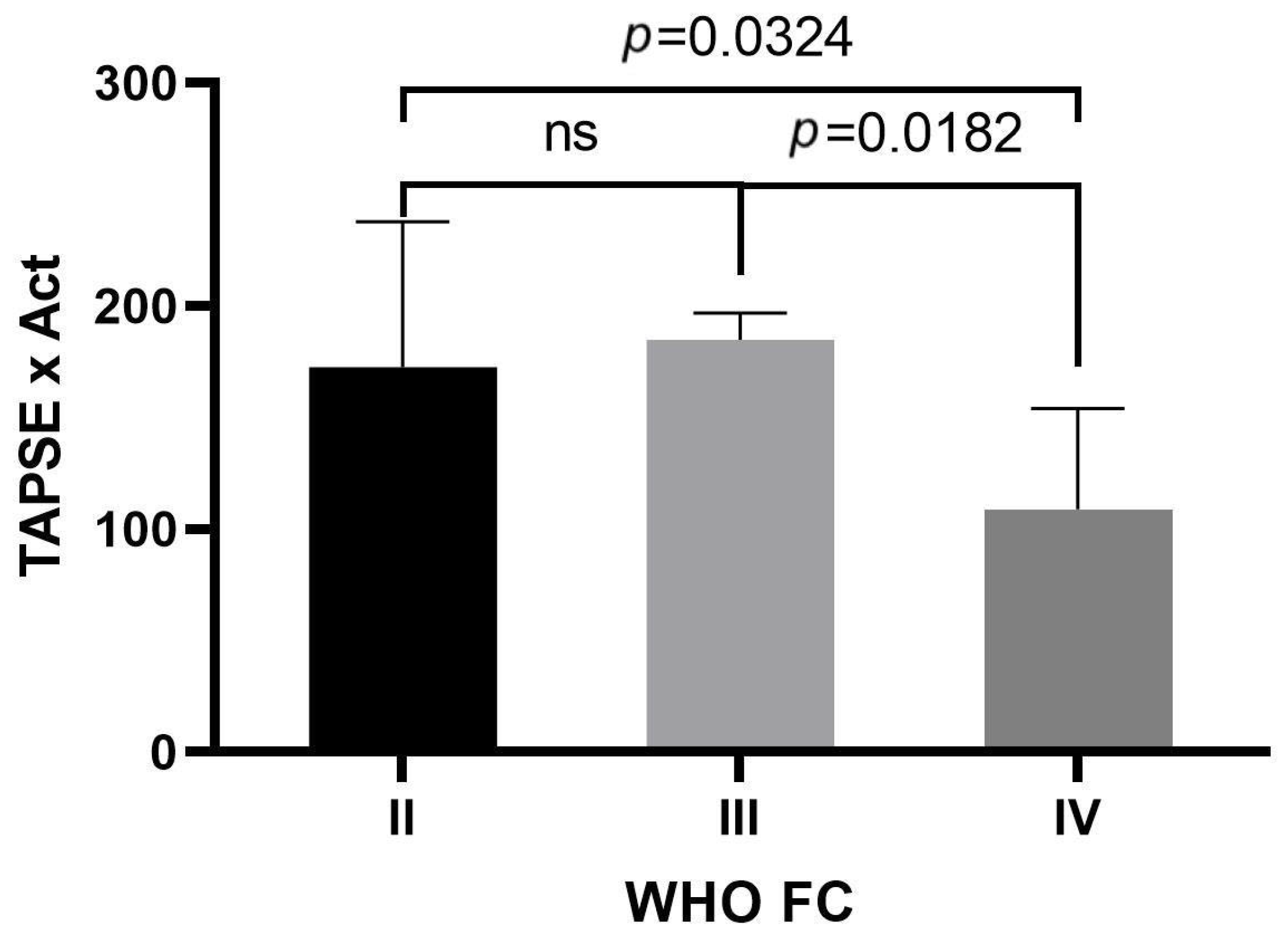 Jpm 13 01627 g002 Jpm 13 01627 g002