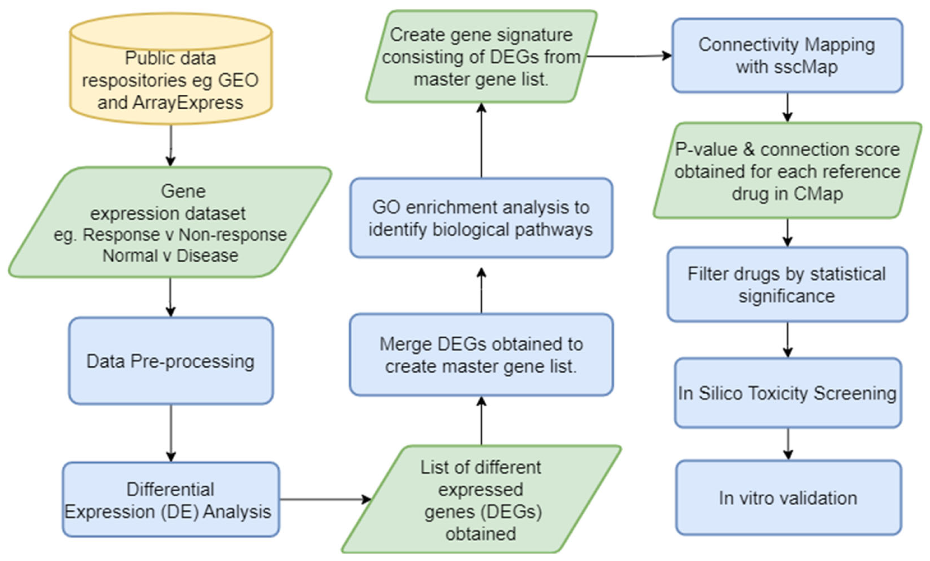 Jpm 13 01633 g003 Jpm 13 01633 g003