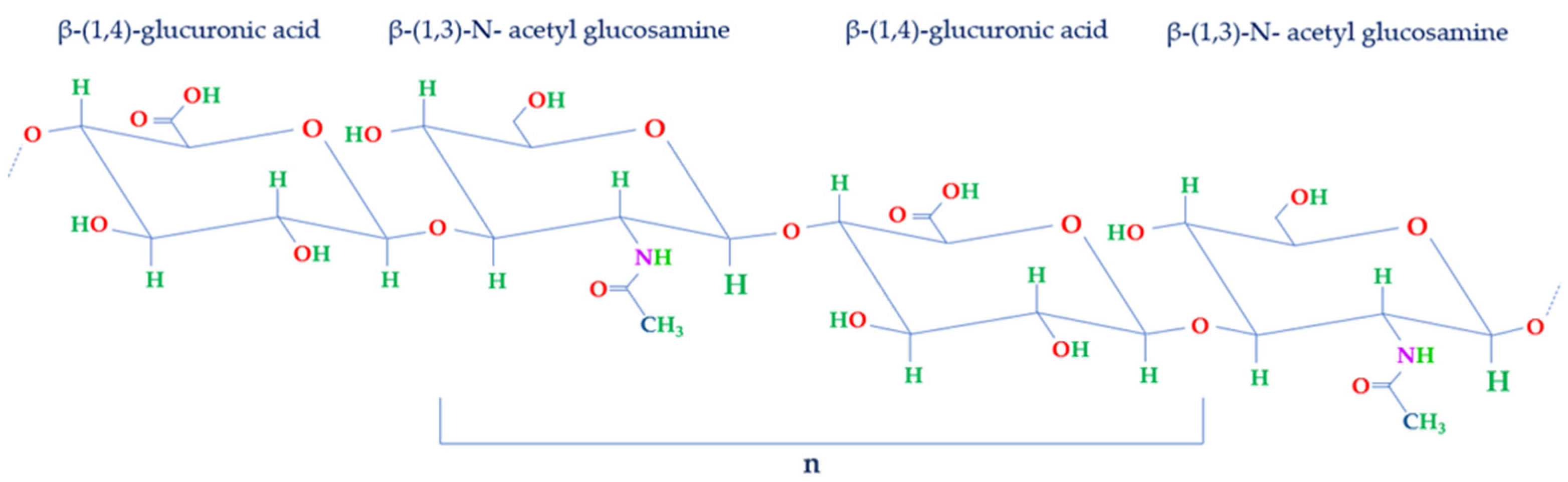 Jpm 13 01647 g002 Jpm 13 01647 g002