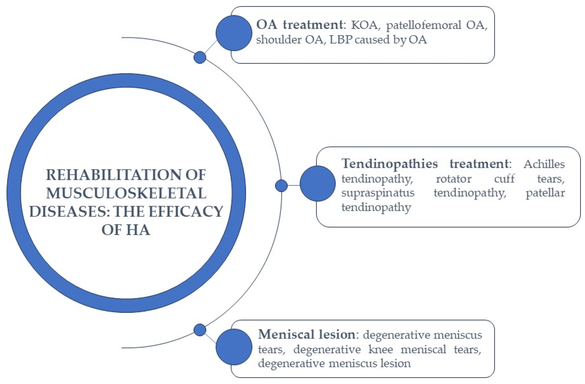 Jpm 13 01647 g004 Jpm 13 01647 g004