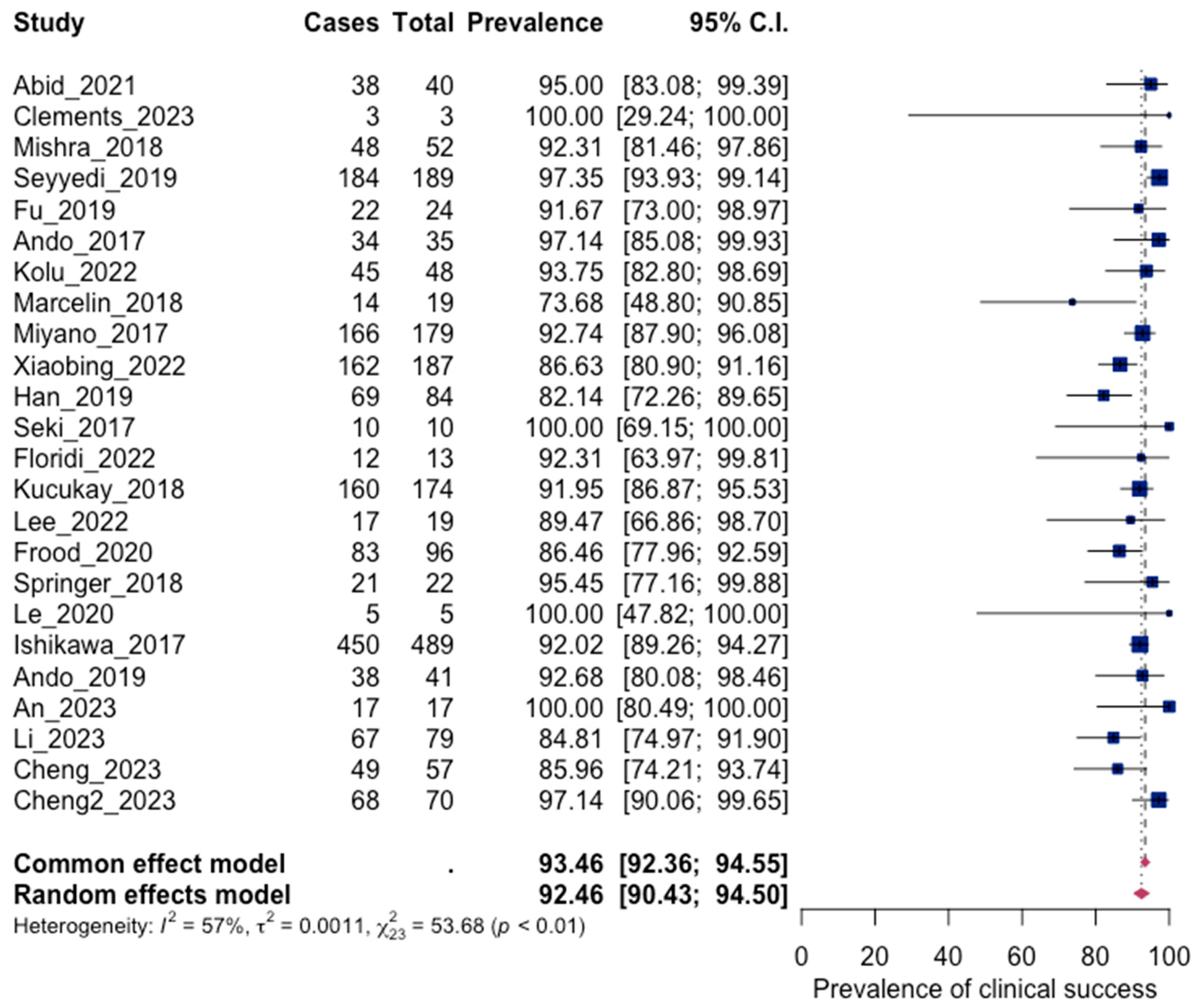 Jpm 13 01649 g005 Jpm 13 01649 g005