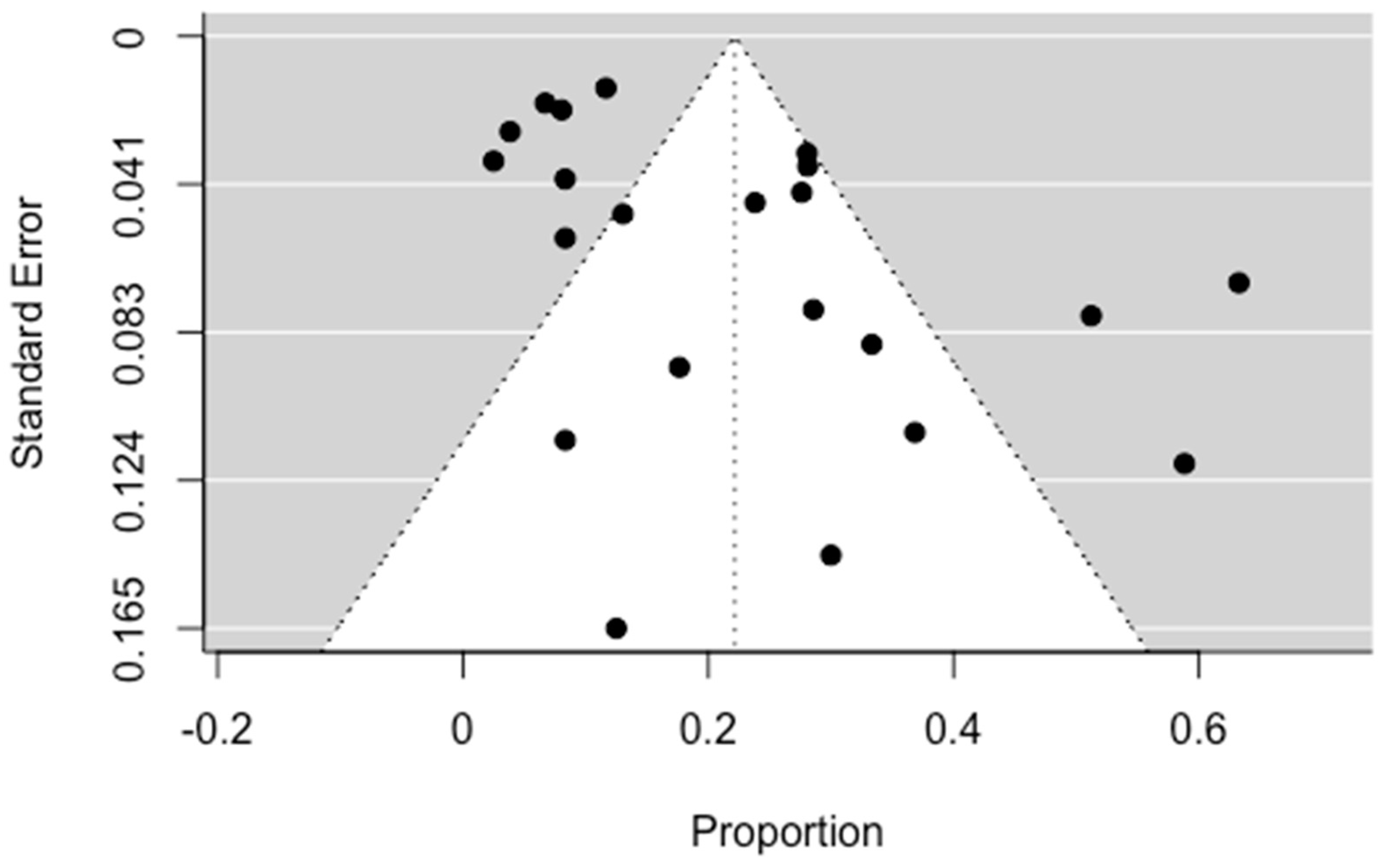 Jpm 13 01649 g008 Jpm 13 01649 g008