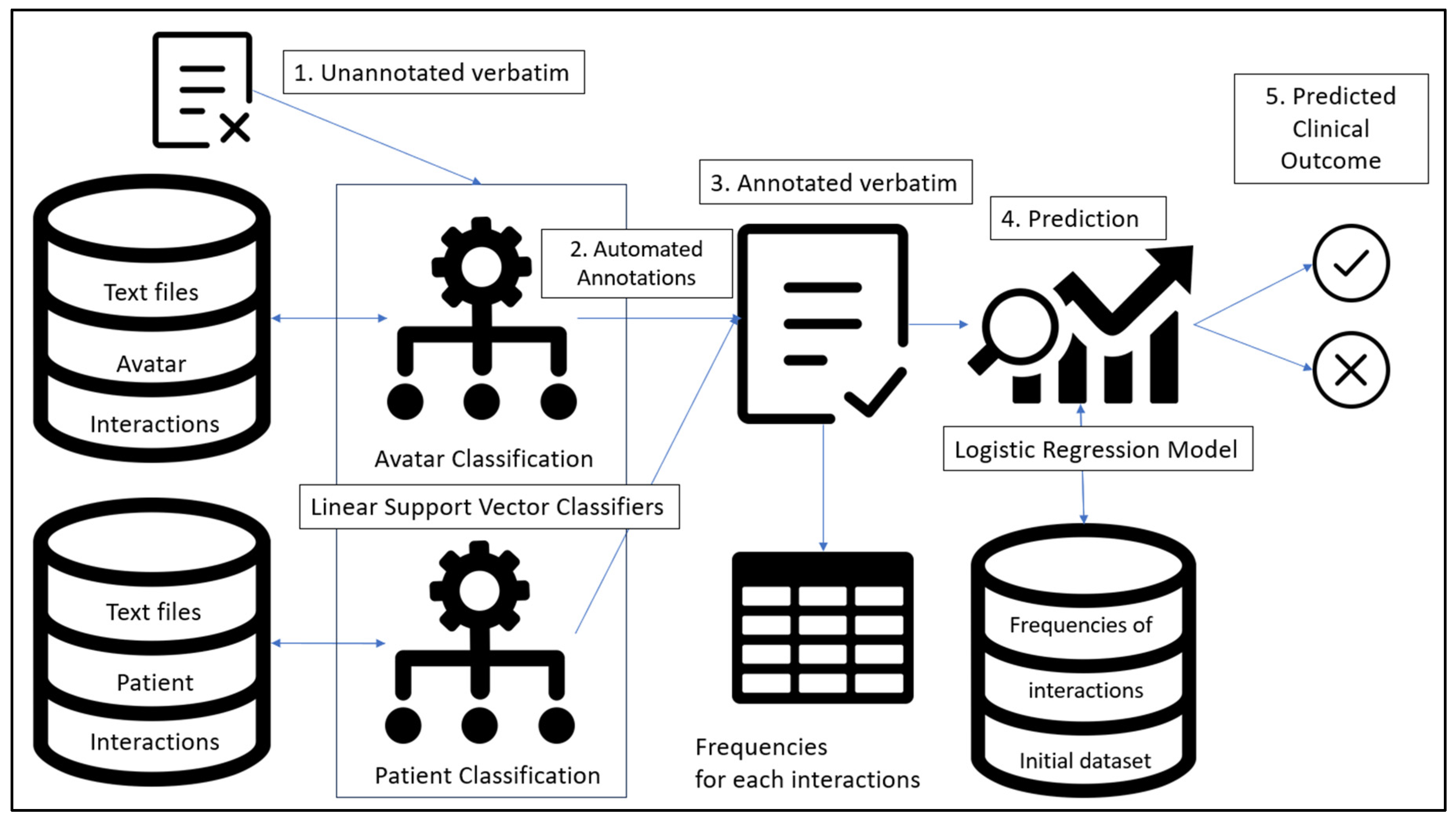Jpm 13 01660 g002 Jpm 13 01660 g002