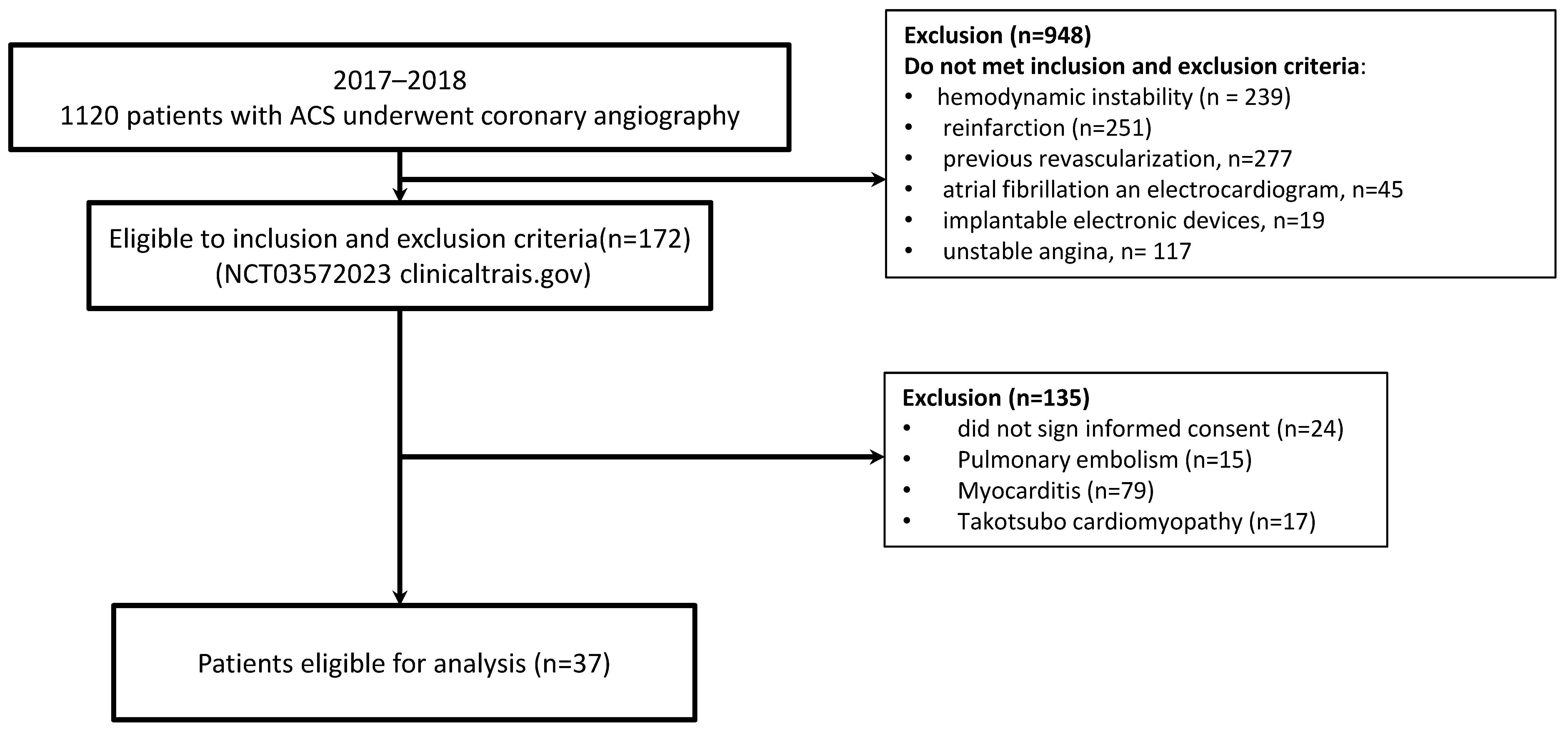 Jpm 13 01669 g001 Jpm 13 01669 g001