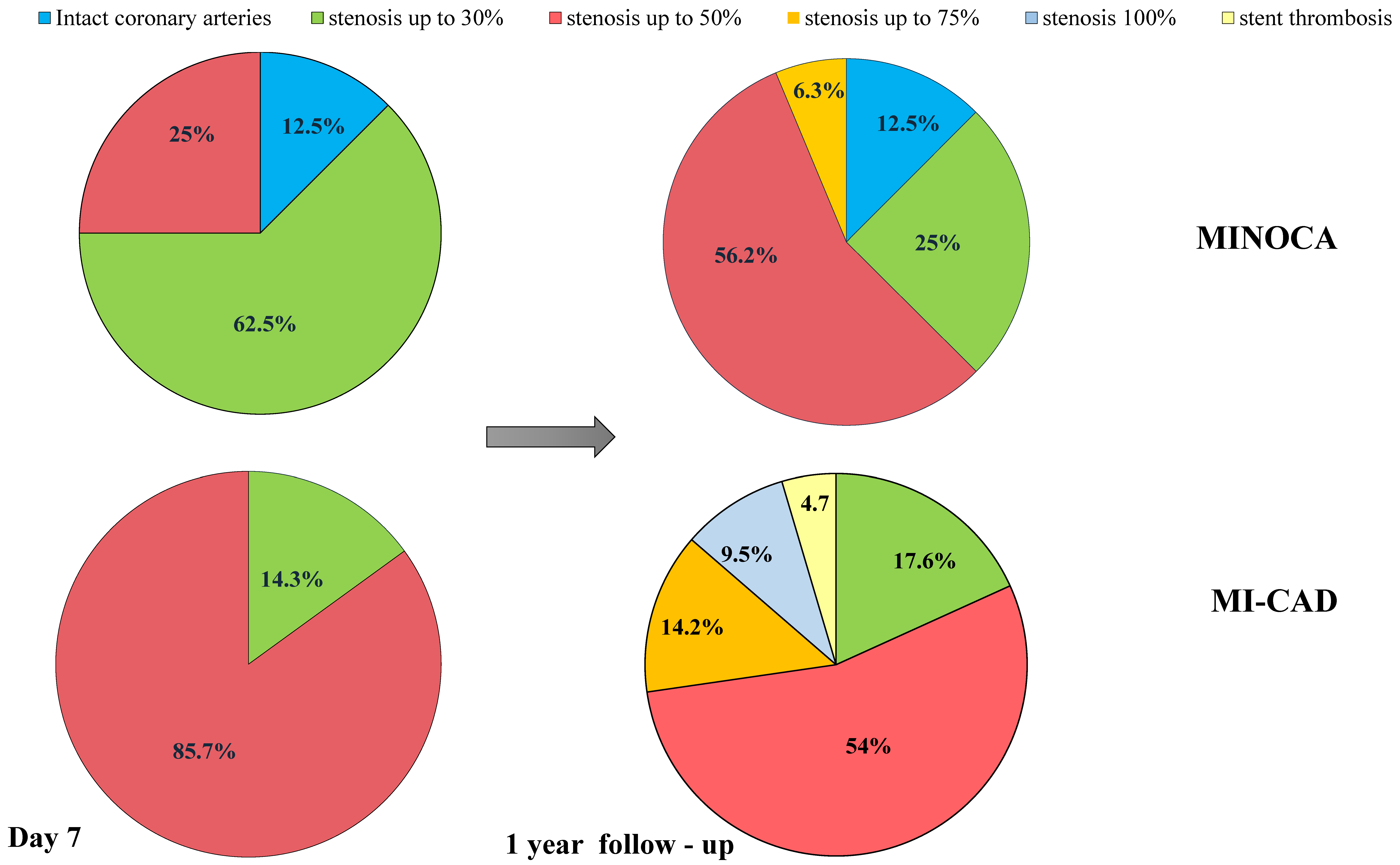 Jpm 13 01669 g002 Jpm 13 01669 g002