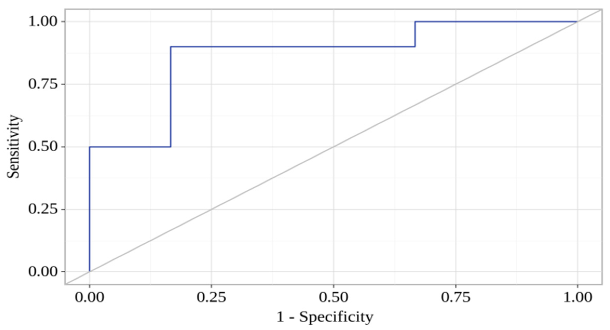 Jpm 13 01669 g003 Jpm 13 01669 g003