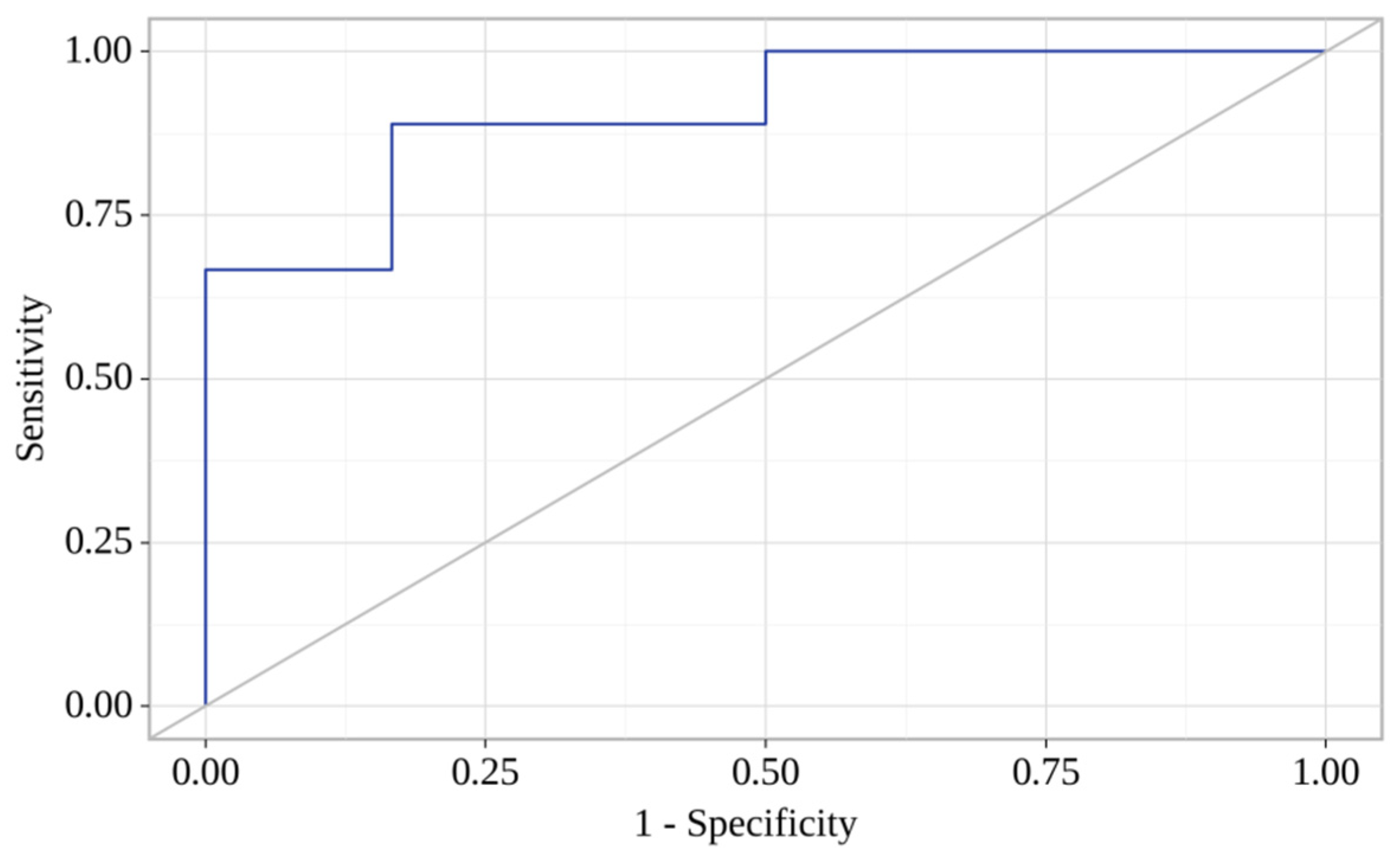 Jpm 13 01669 g004 Jpm 13 01669 g004