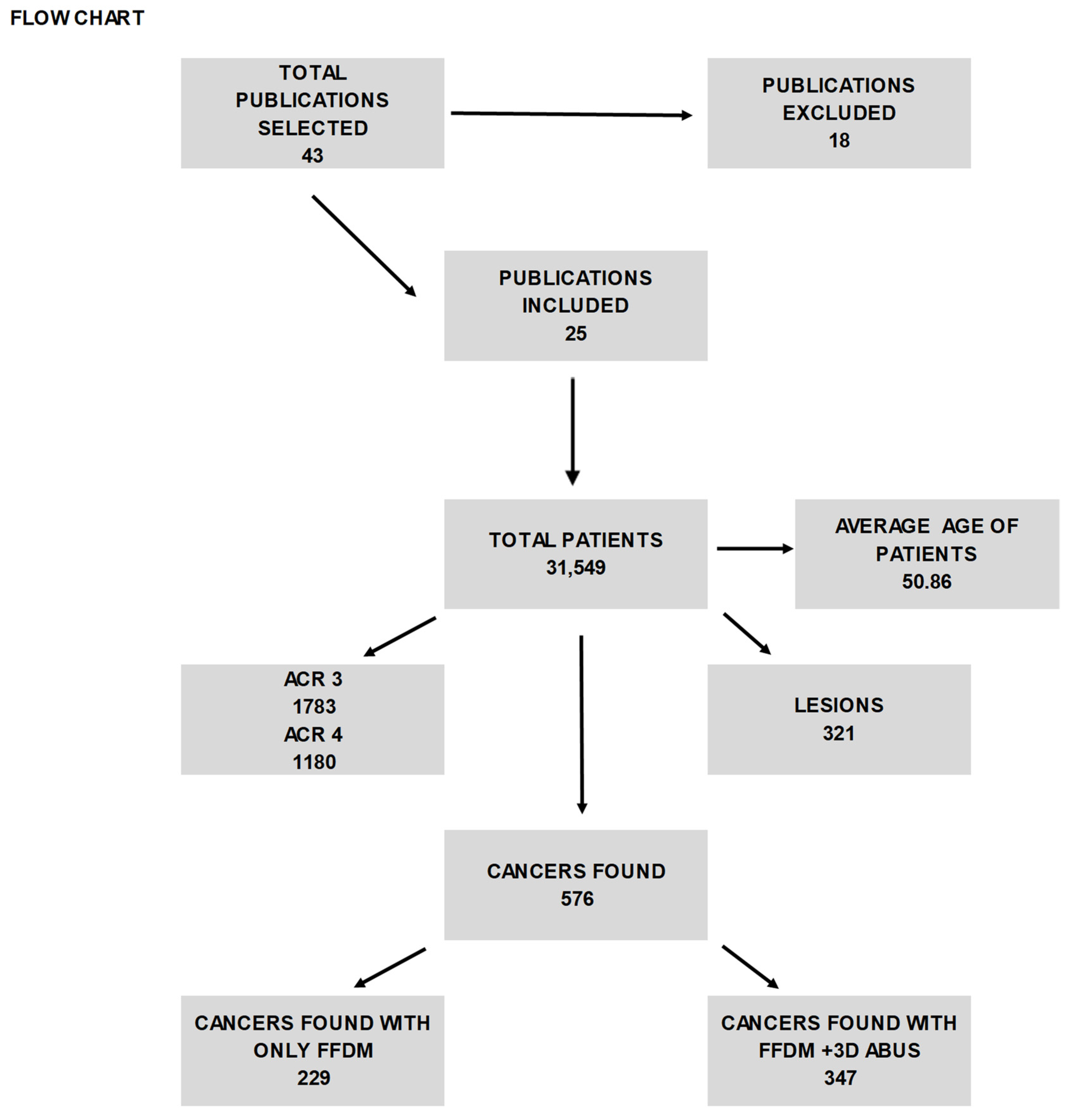 Jpm 13 01683 g001 Jpm 13 01683 g001
