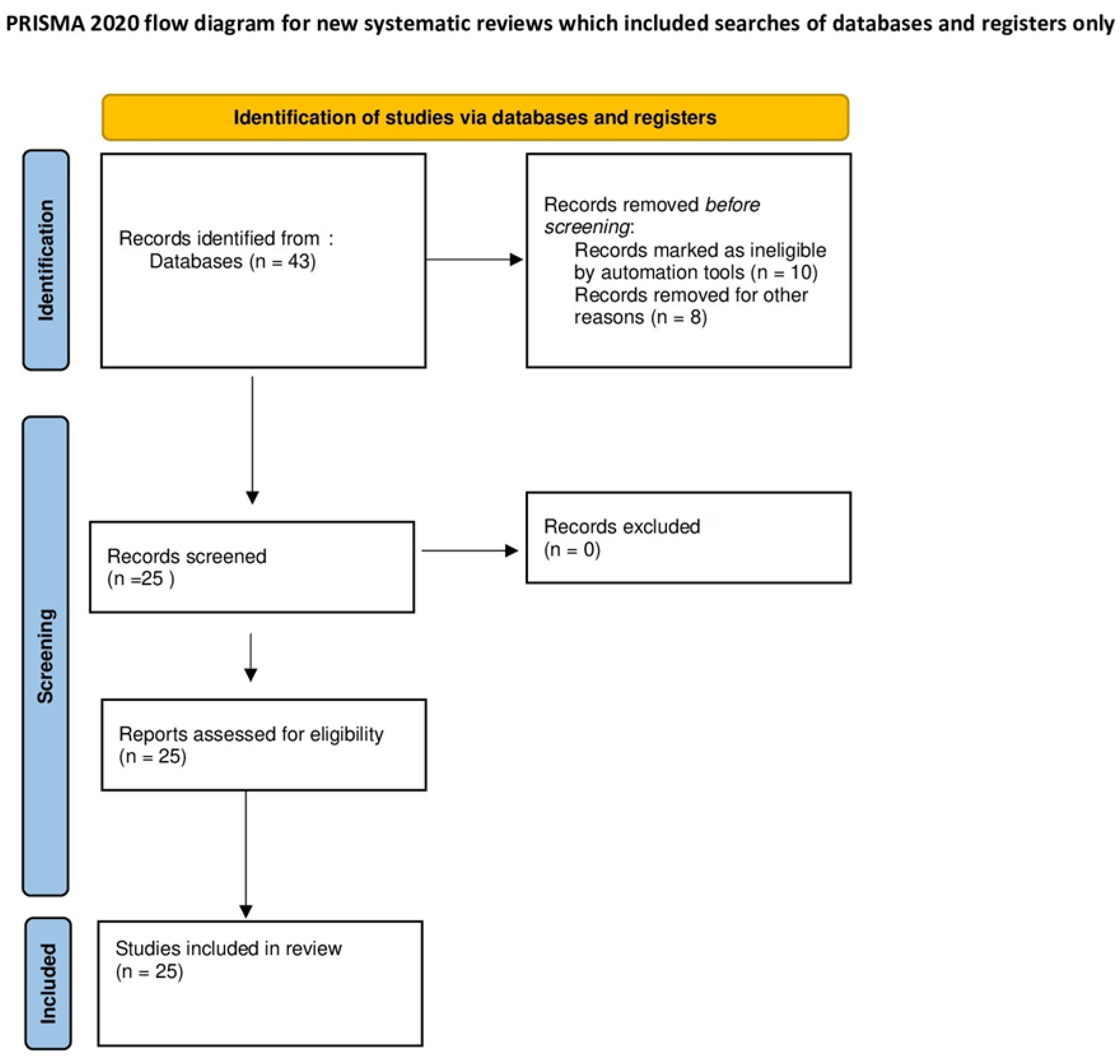 Jpm 13 01683 g002 Jpm 13 01683 g002