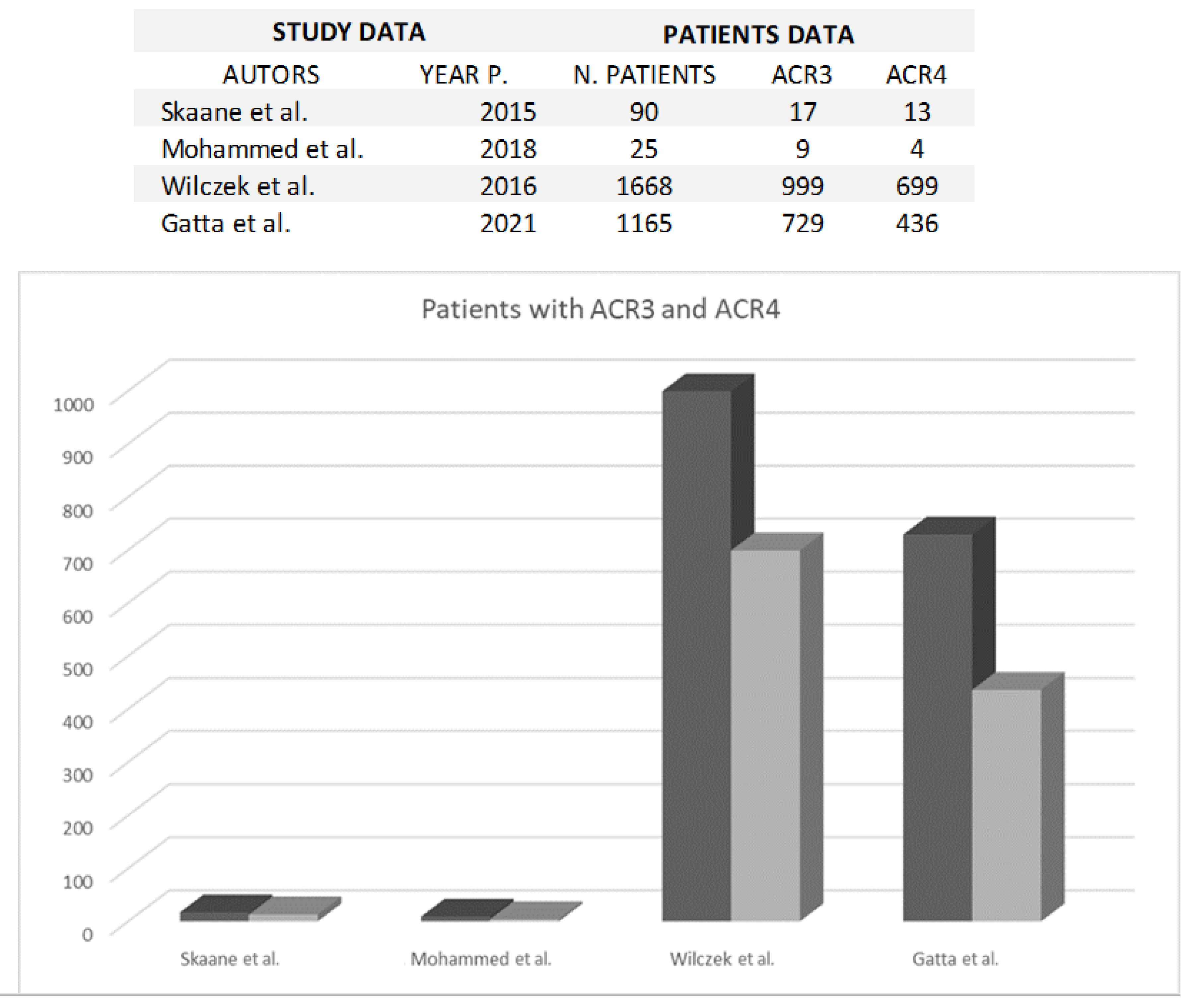 Jpm 13 01683 g003 Jpm 13 01683 g003