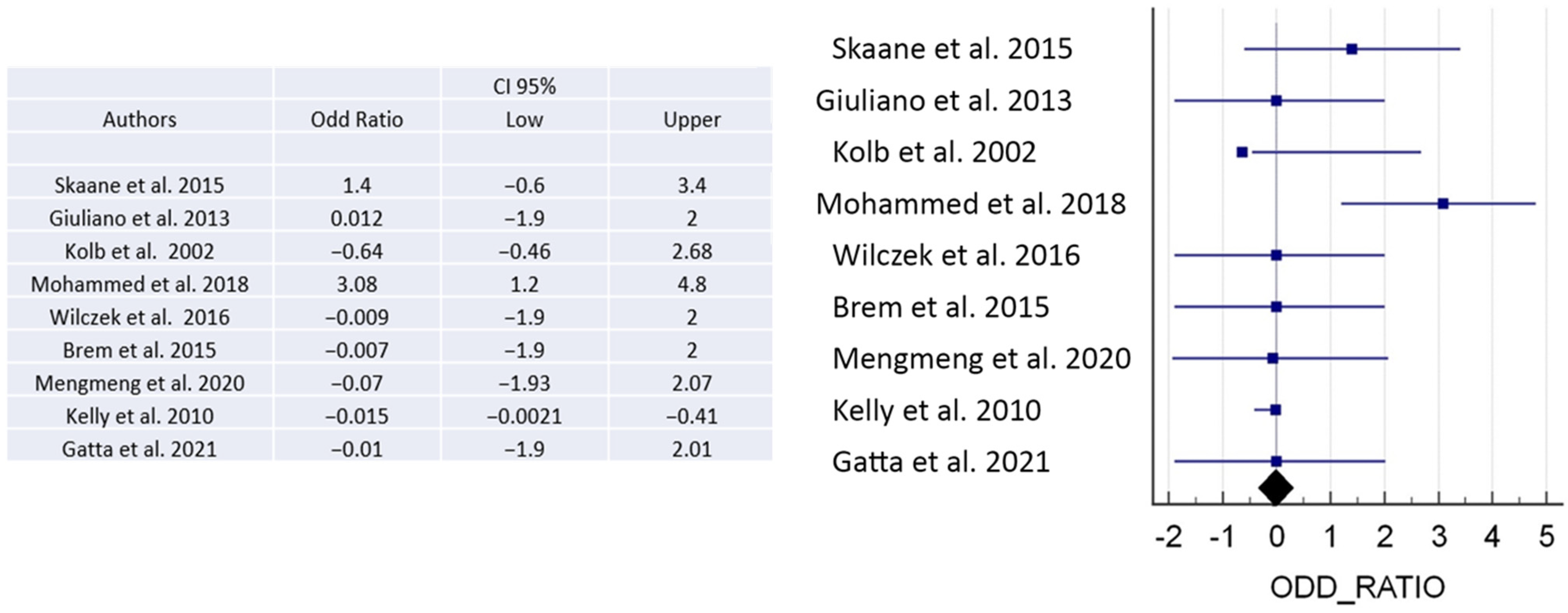 Jpm 13 01683 g005 Jpm 13 01683 g005