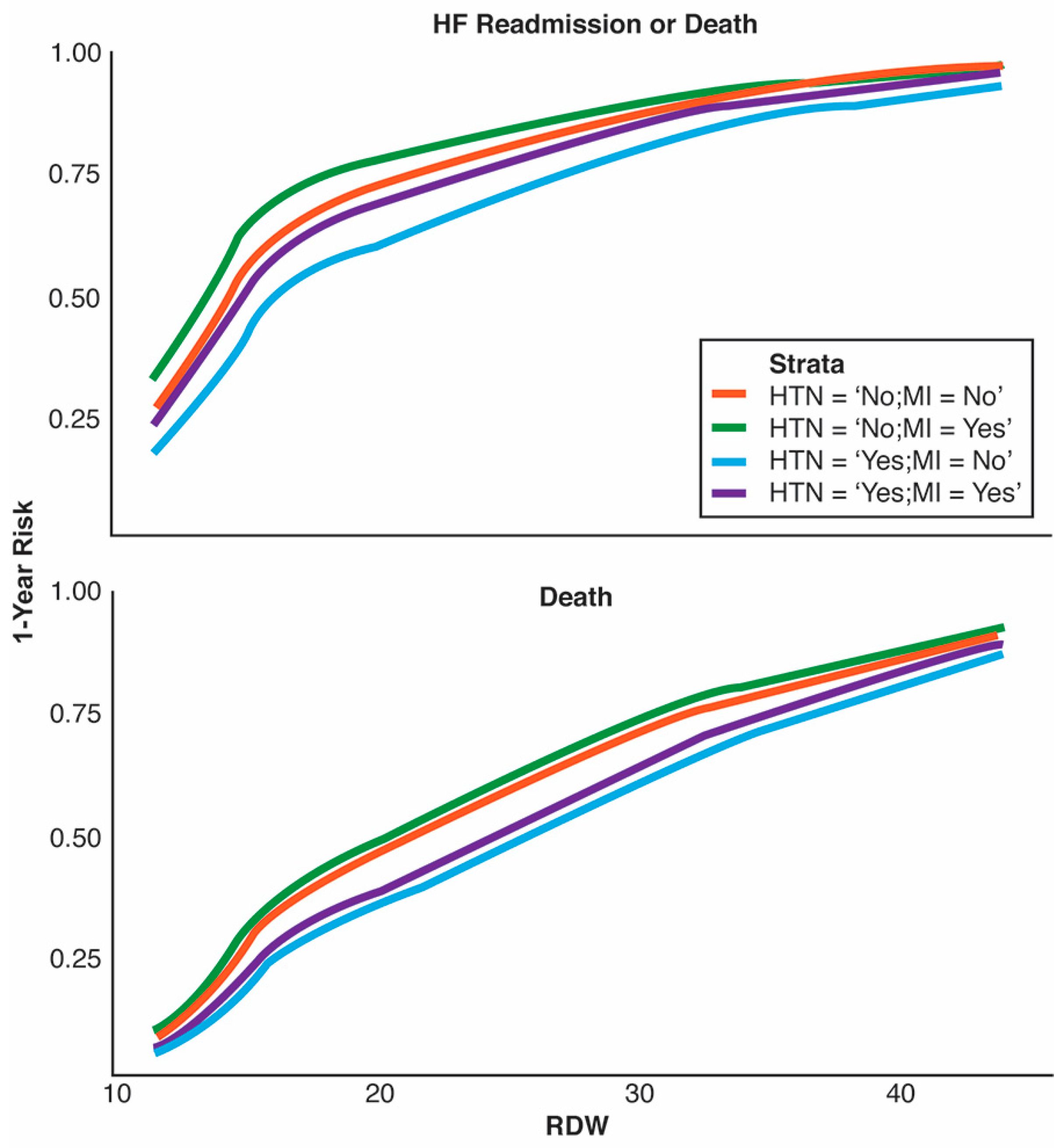 Jpm 13 01721 g002 Jpm 13 01721 g002