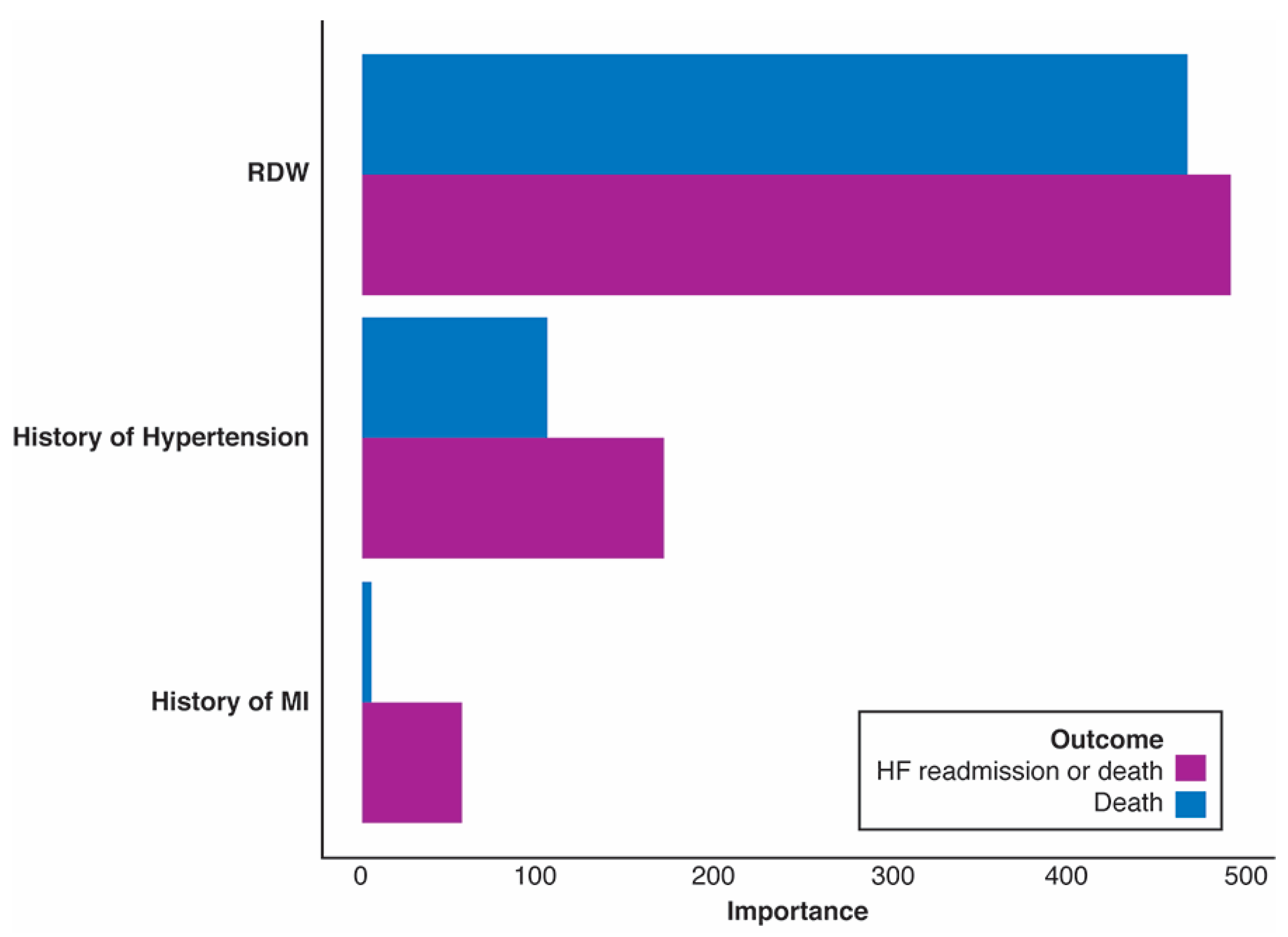 Jpm 13 01721 g003 Jpm 13 01721 g003