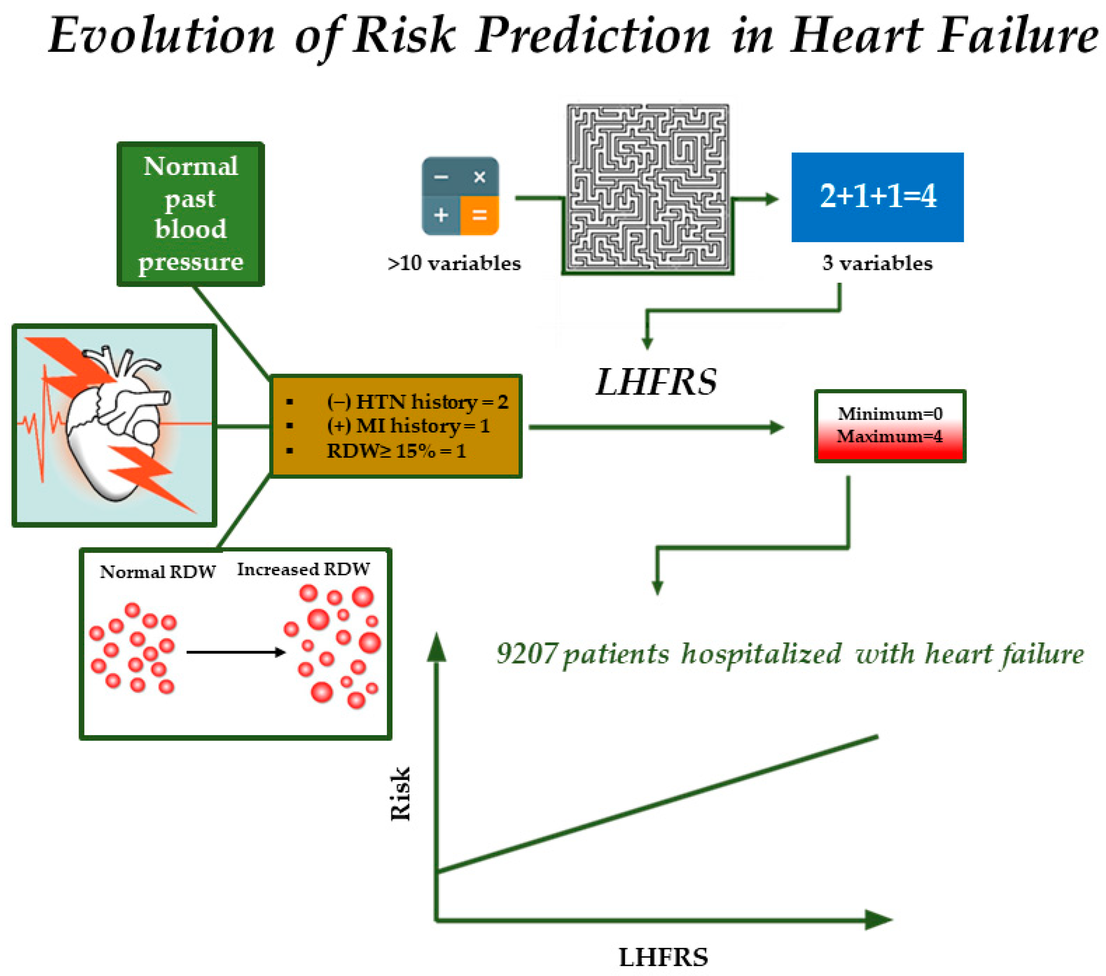 Jpm 13 01721 g004 Jpm 13 01721 g004