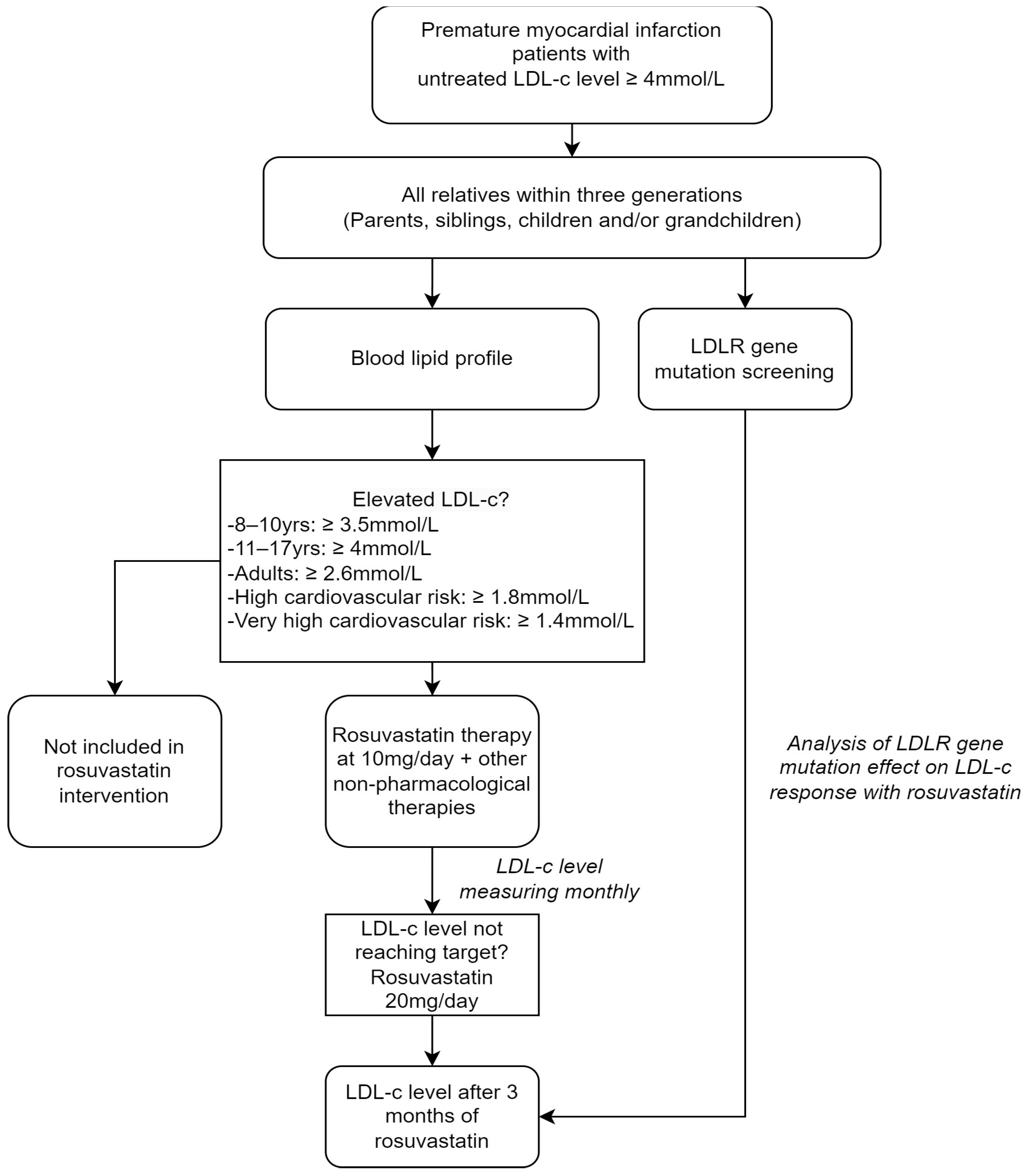 Jpm 13 01725 g001 Jpm 13 01725 g001