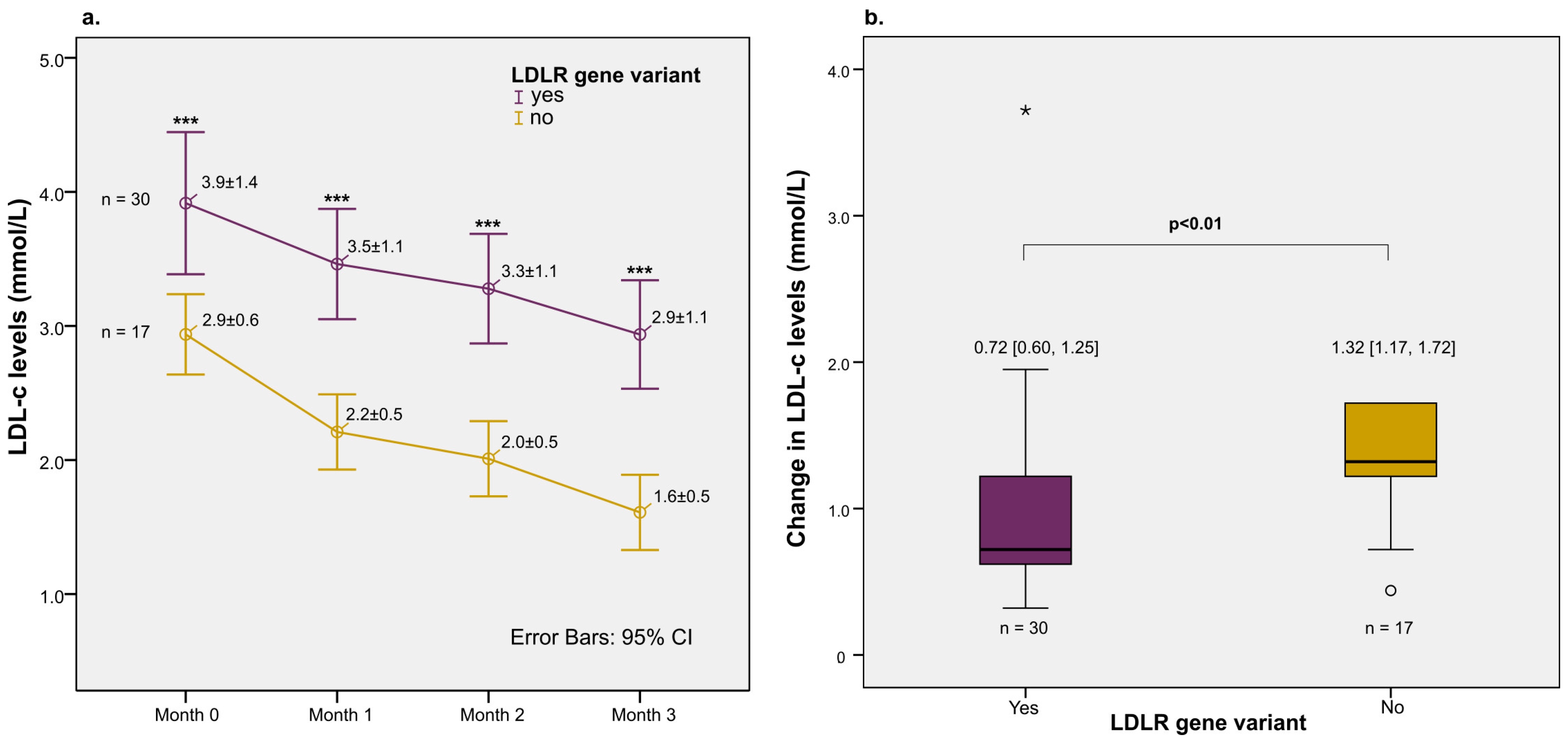 Jpm 13 01725 g004 Jpm 13 01725 g004