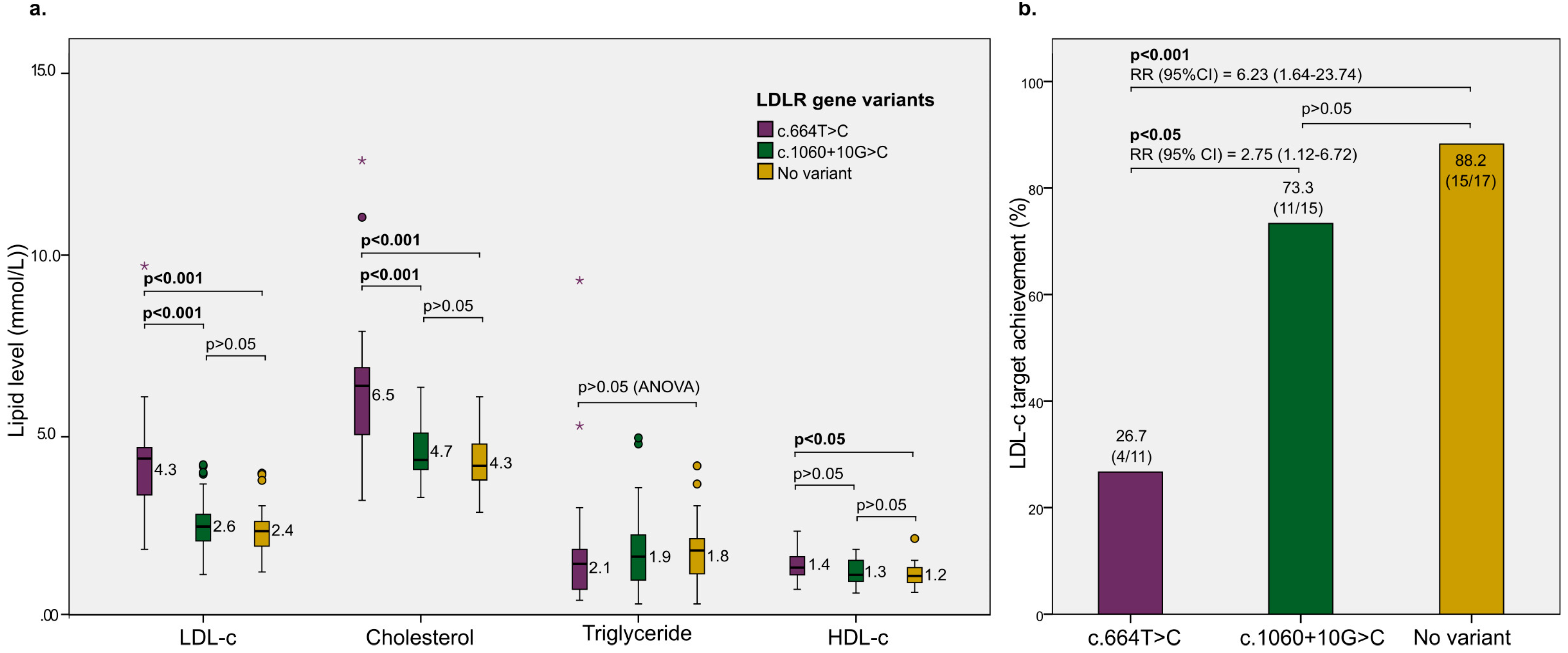 Jpm 13 01725 g005 Jpm 13 01725 g005