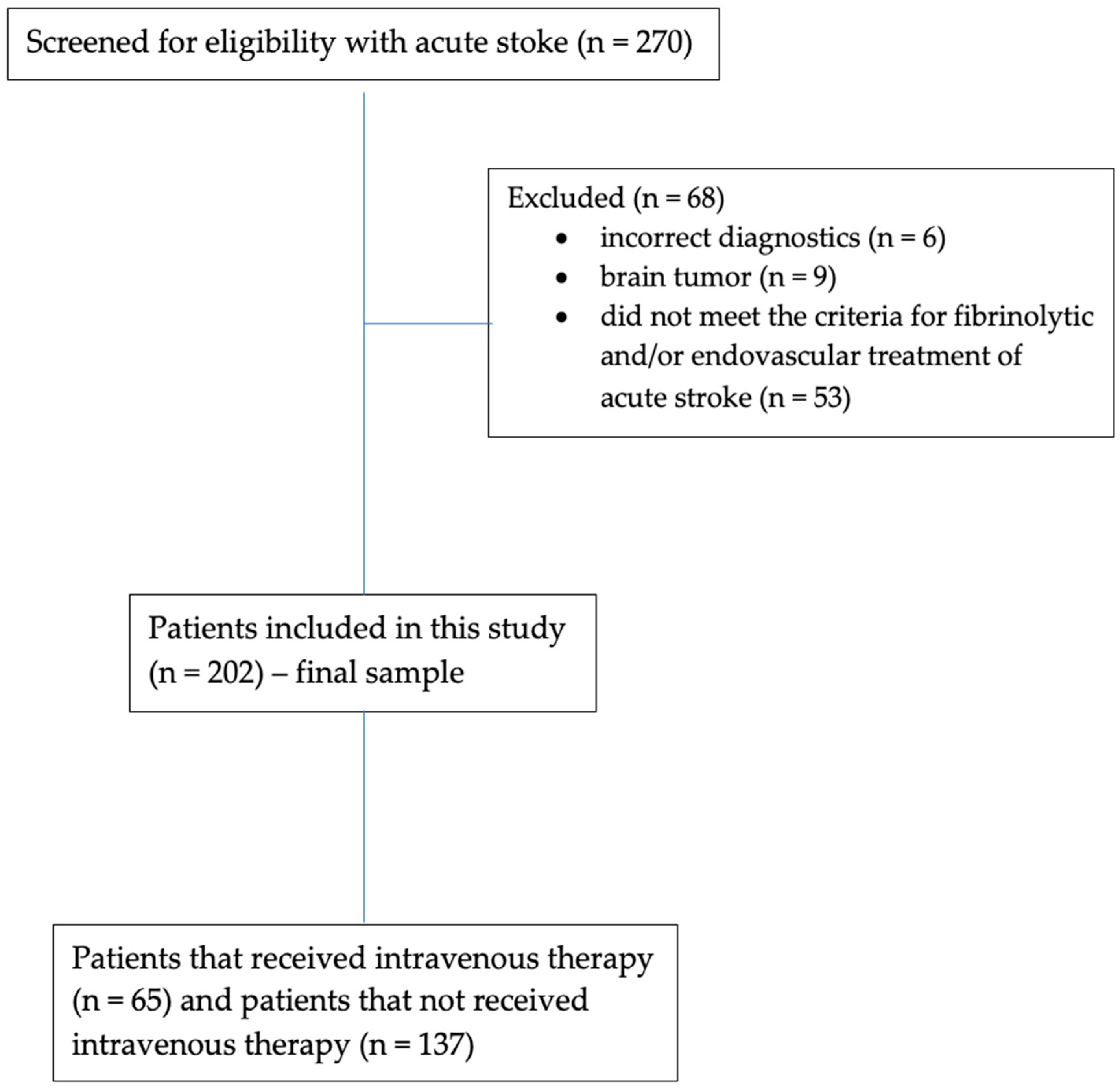 Jpm 14 00013 g001 Jpm 14 00013 g001