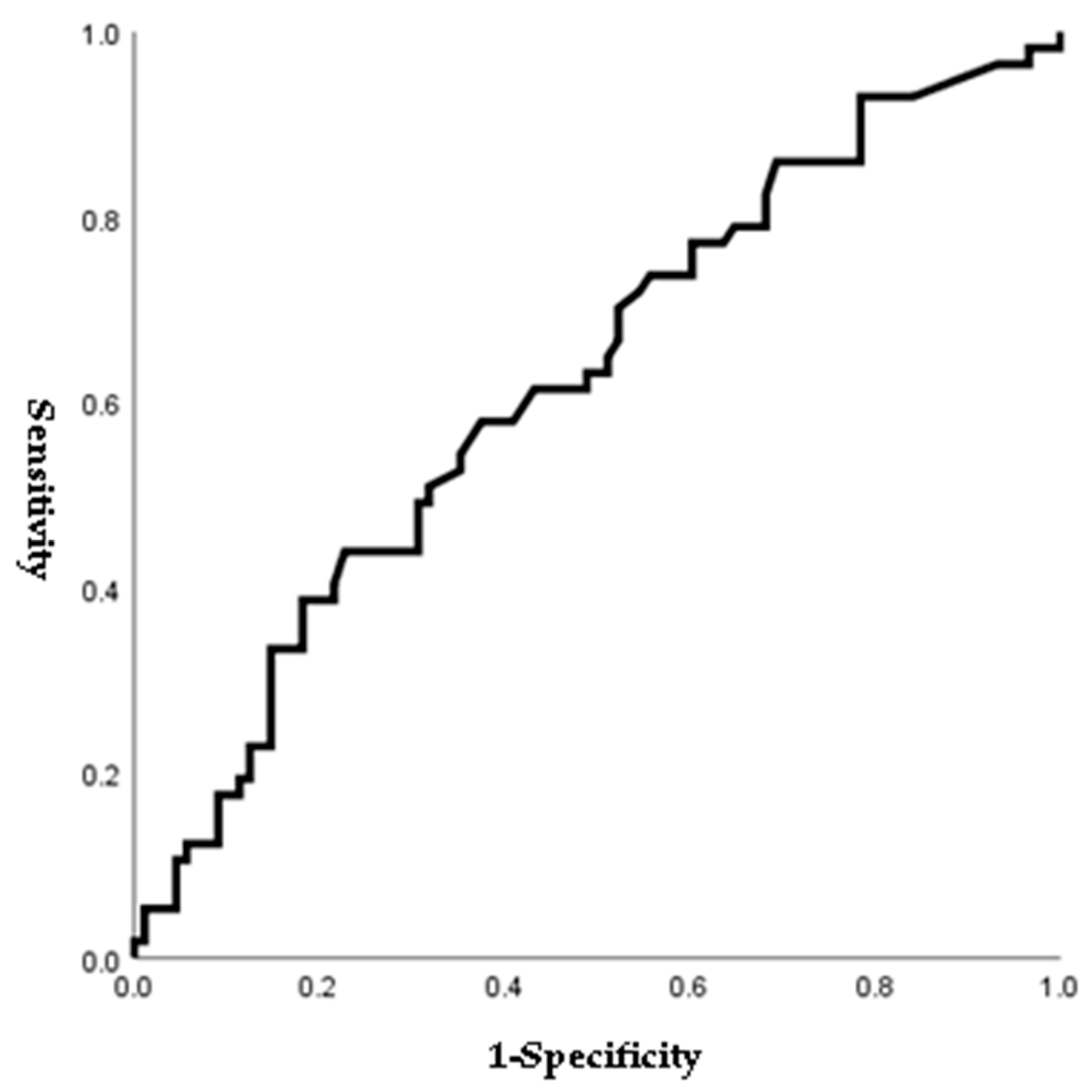 Jpm 14 00038 g002 Jpm 14 00038 g002