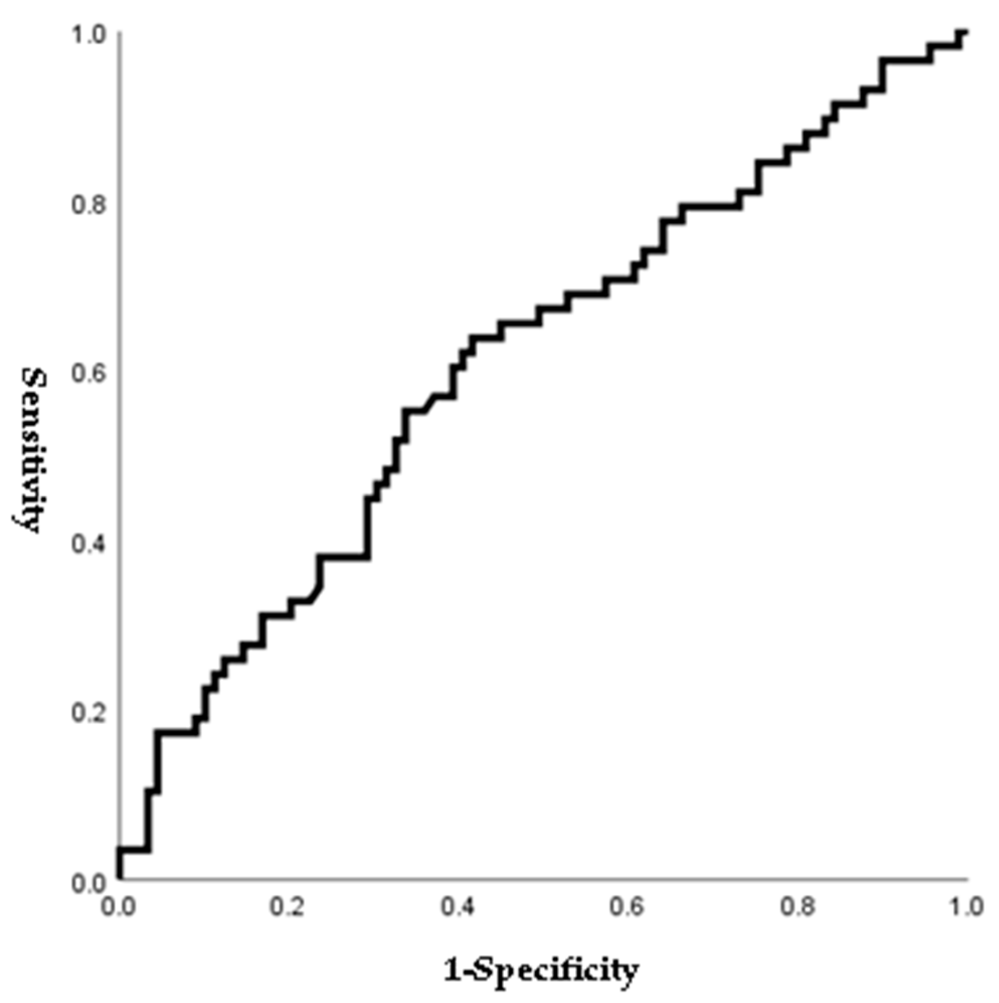 Jpm 14 00038 g003 Jpm 14 00038 g003