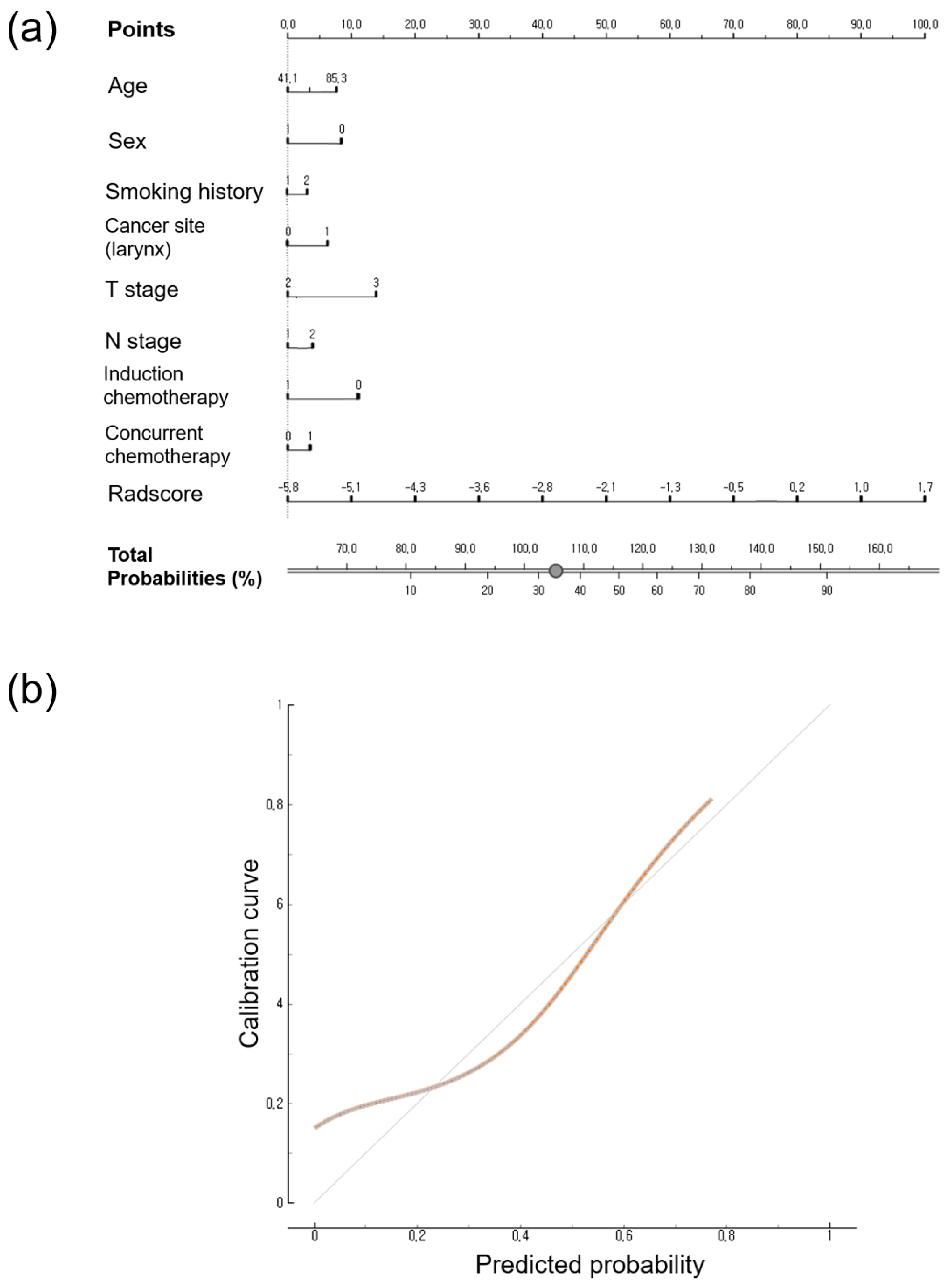 Jpm 14 00071 g002 Jpm 14 00071 g002