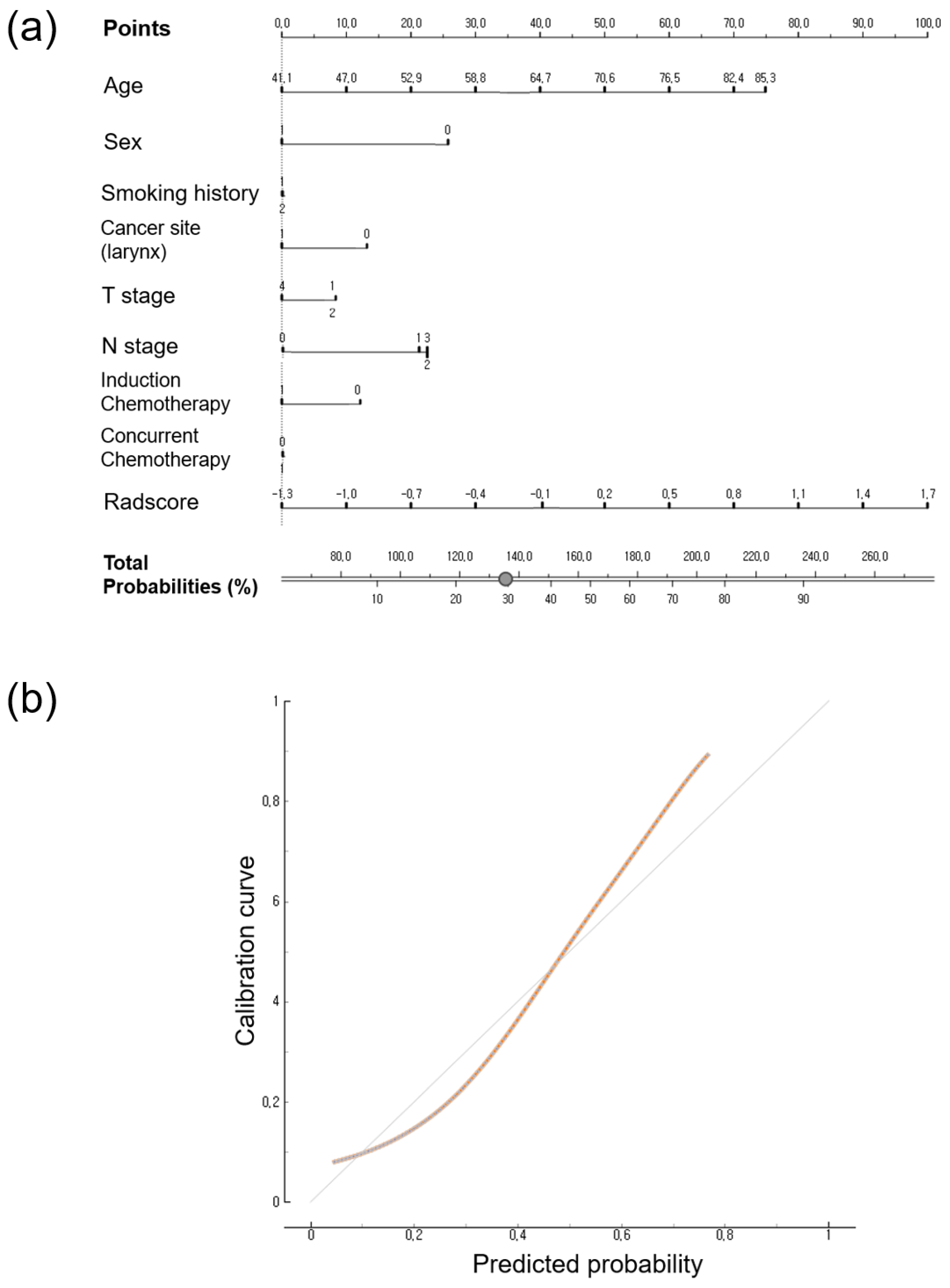 Jpm 14 00071 g003 Jpm 14 00071 g003