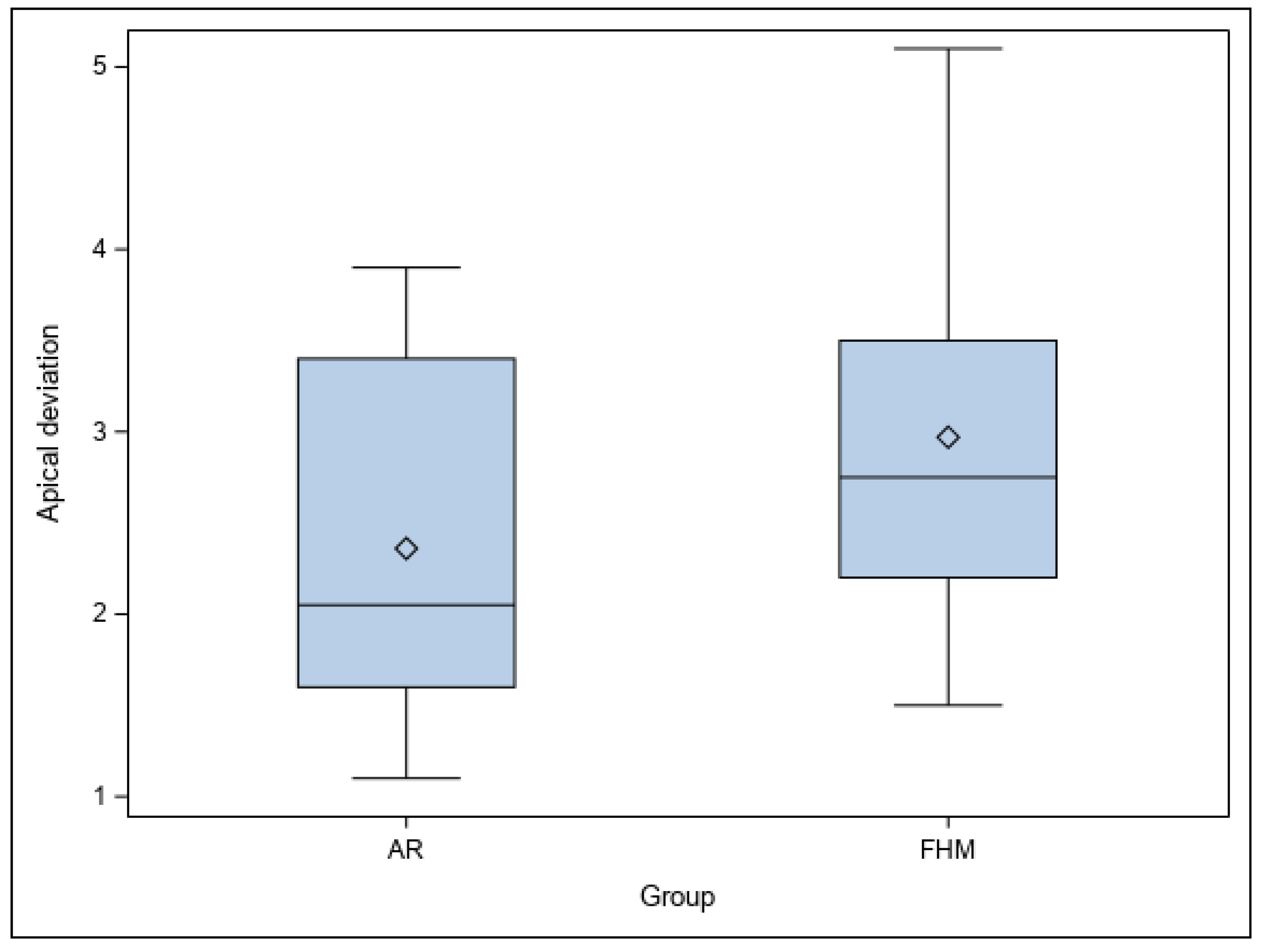 Jpm 14 00073 g006 Jpm 14 00073 g006