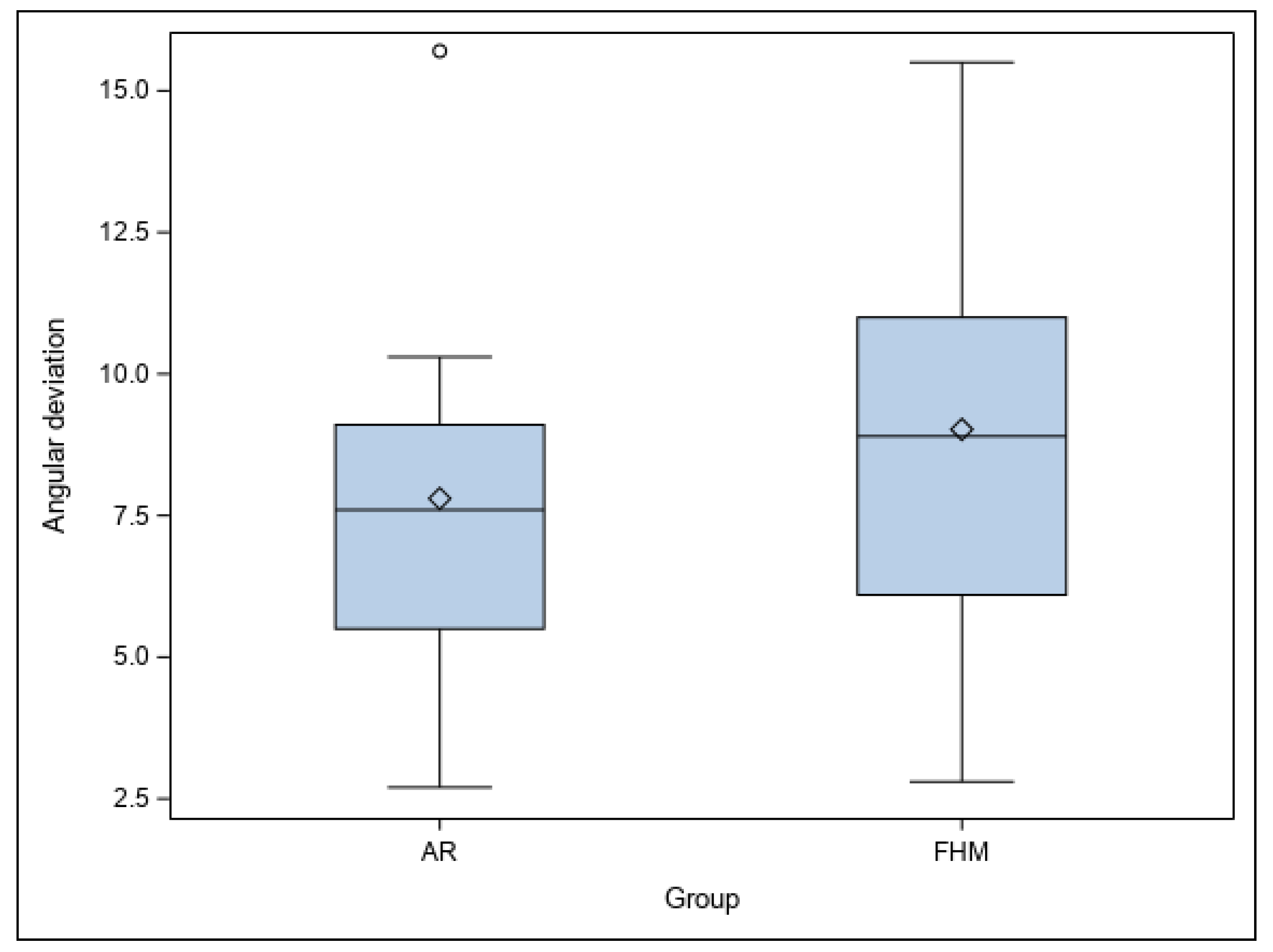 Jpm 14 00073 g007 Jpm 14 00073 g007